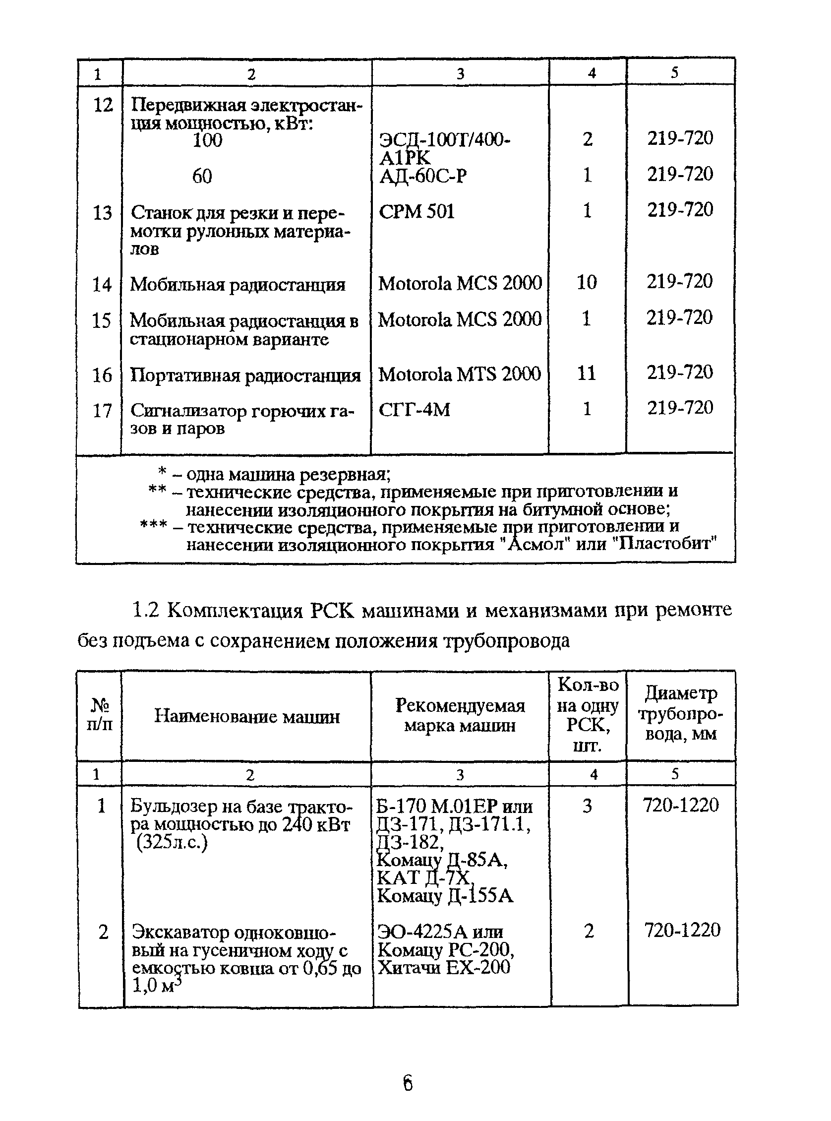 РД 39-00147105-011-97