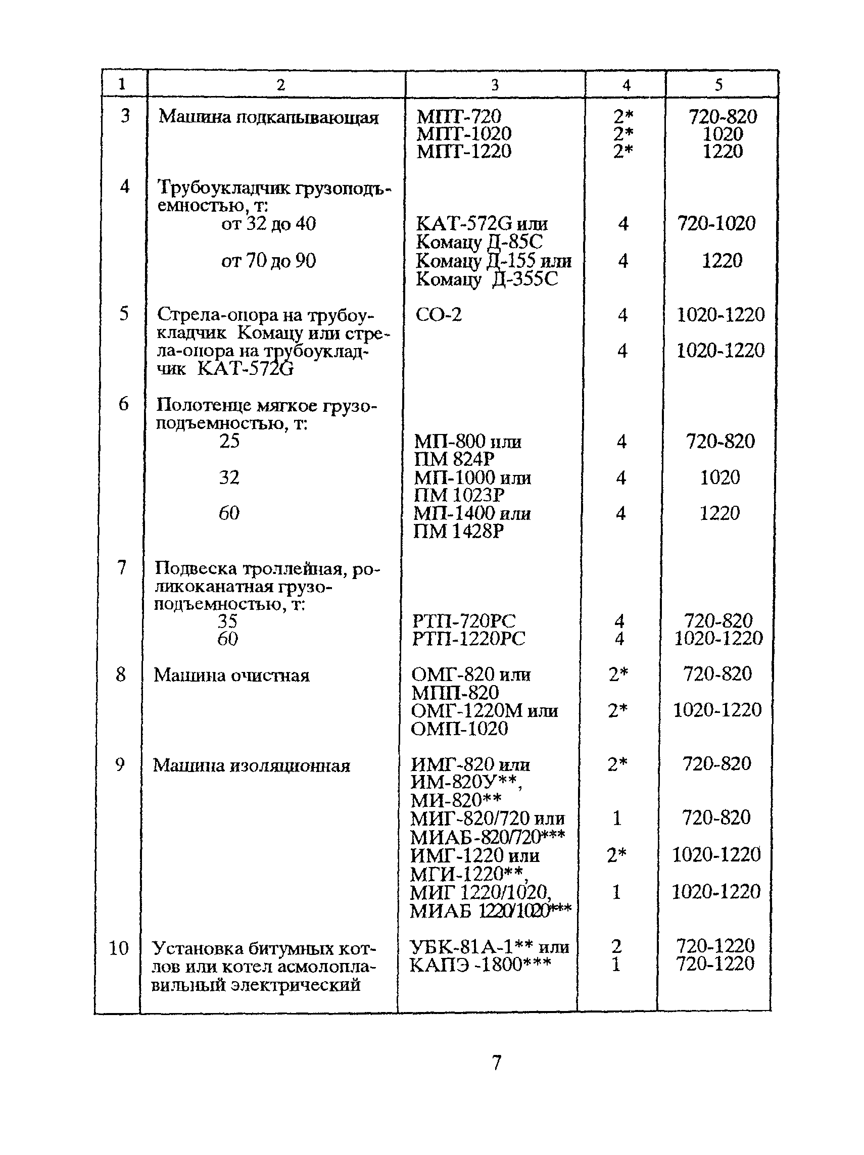 РД 39-00147105-011-97