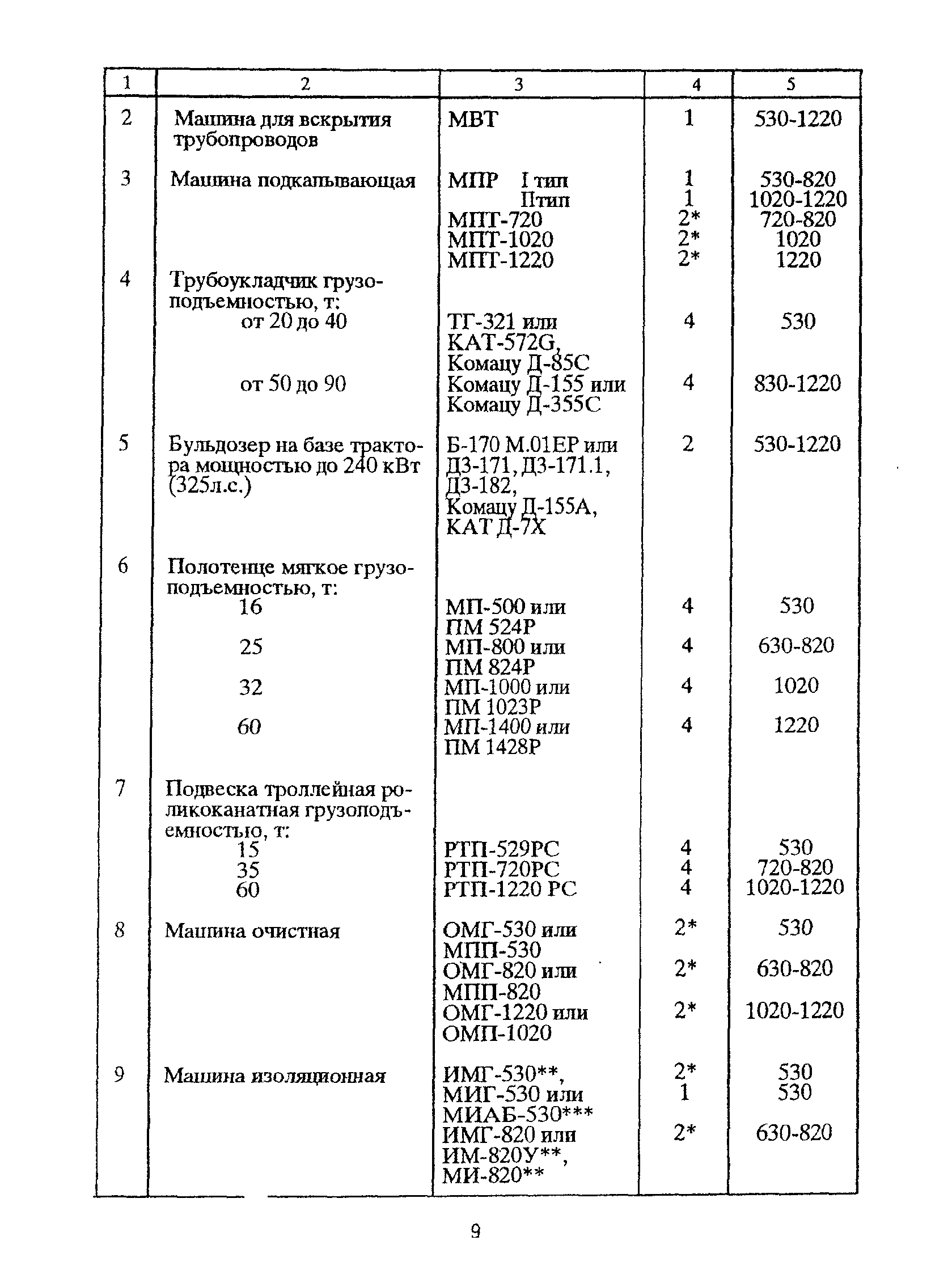 РД 39-00147105-011-97