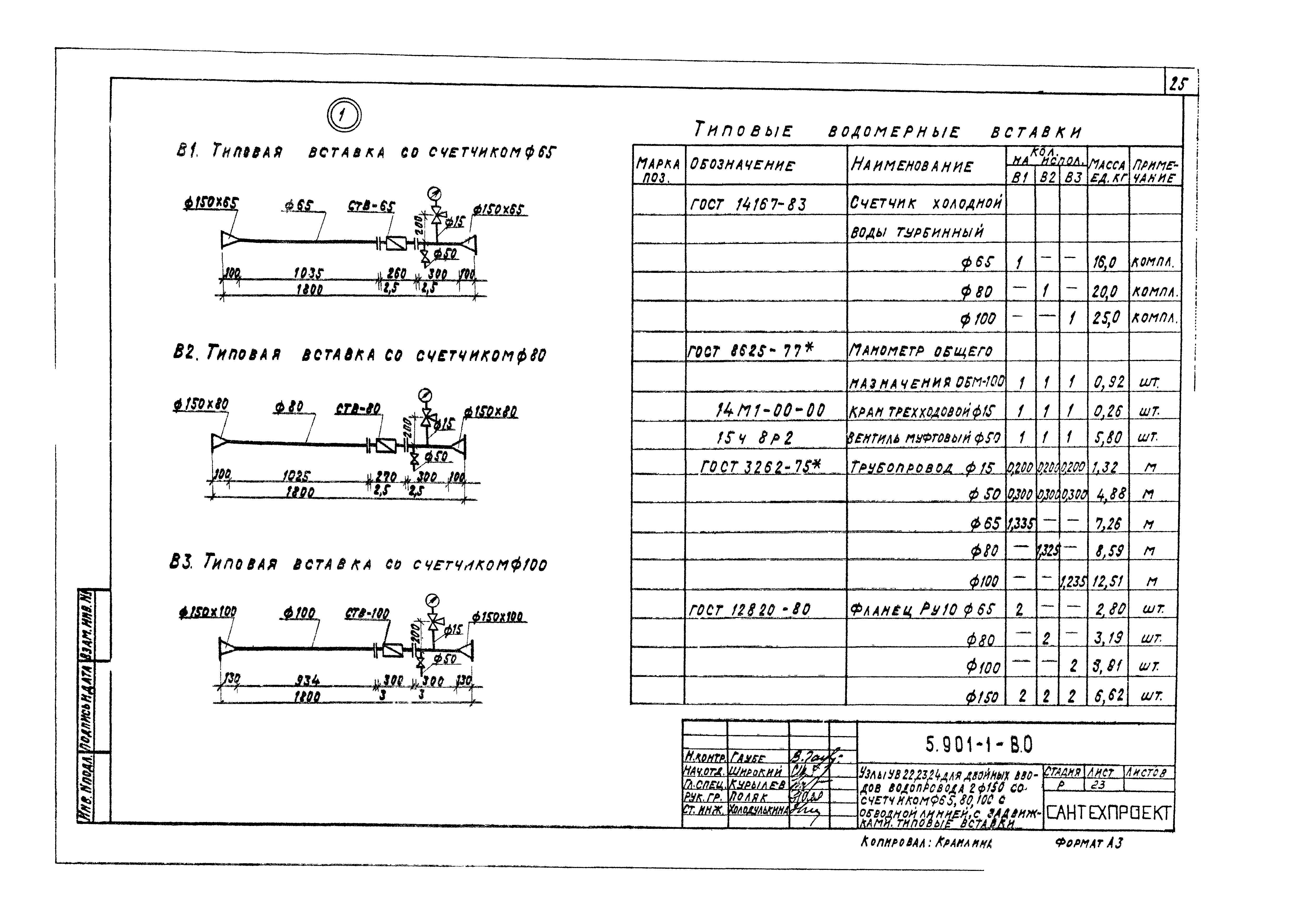 Серия 5.901-1
