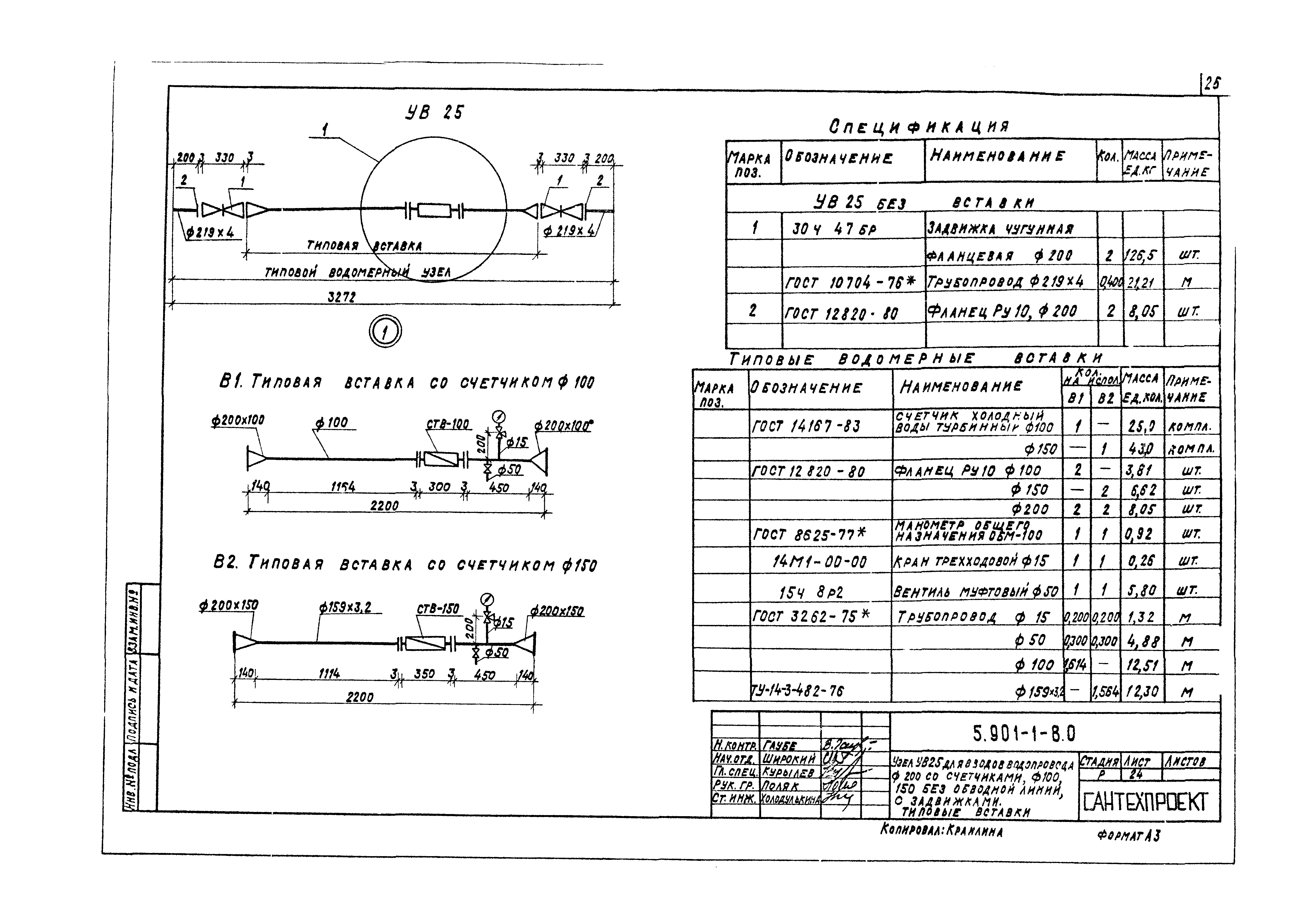 Серия 5.901-1
