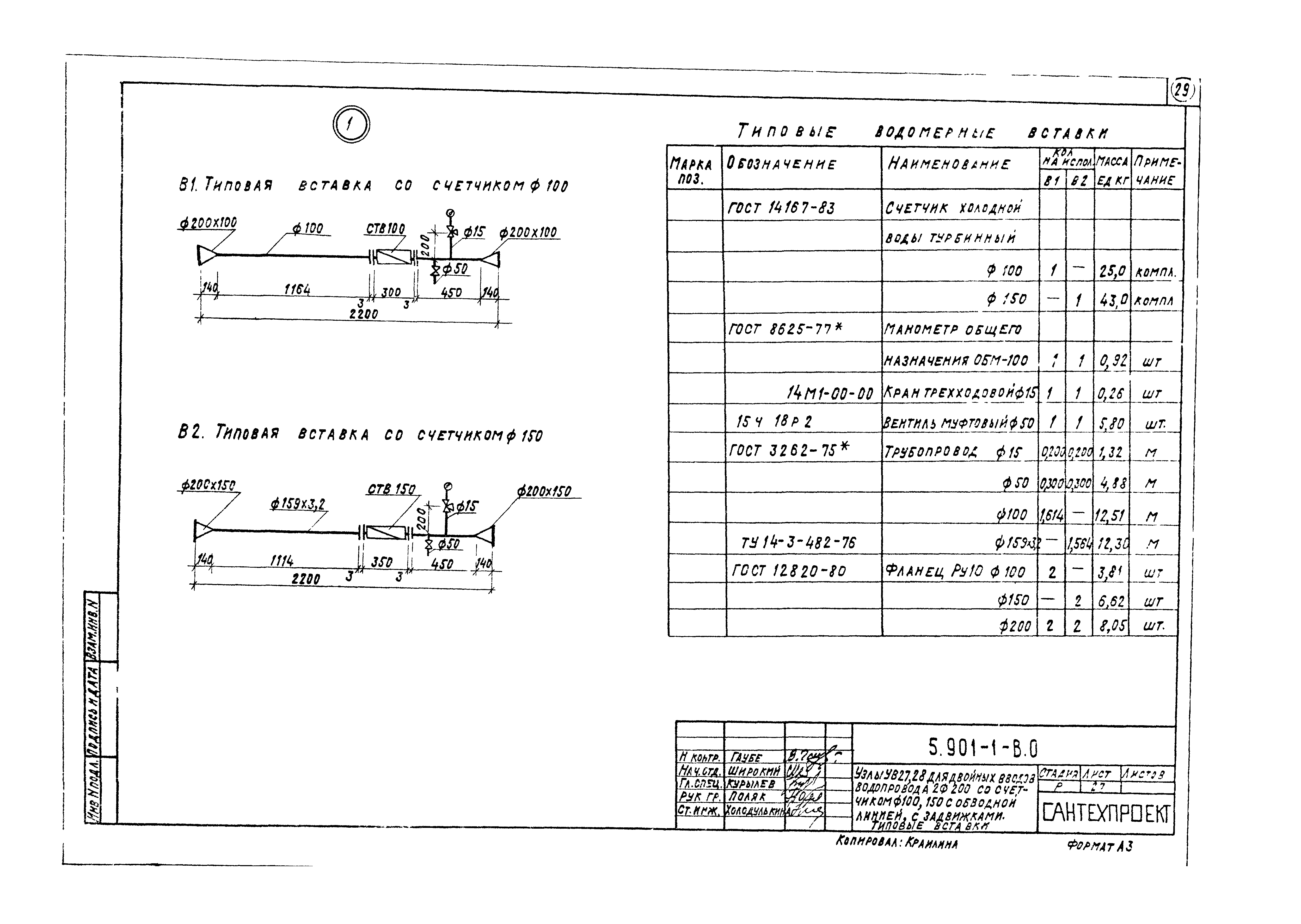 Серия 5.901-1