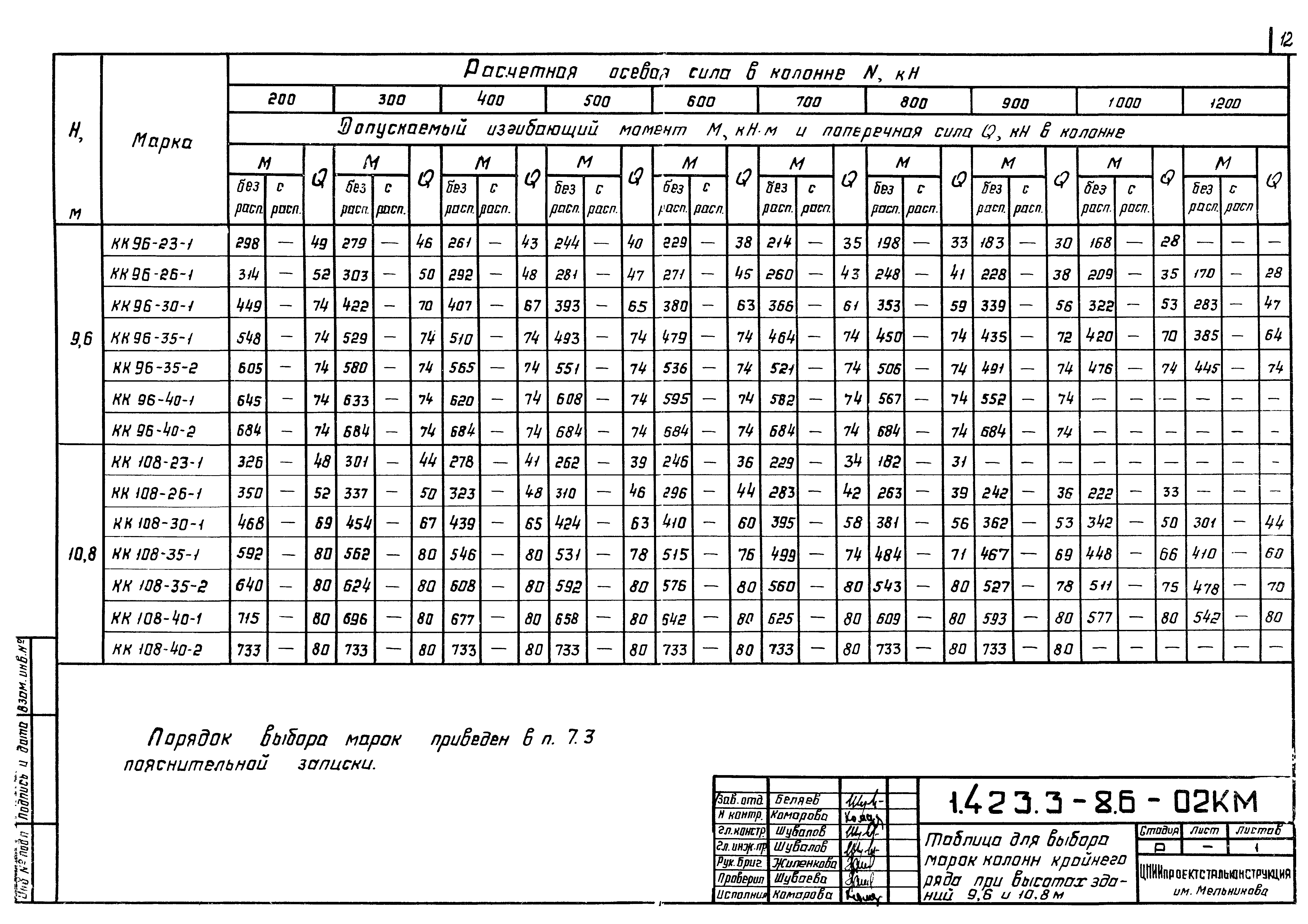 Серия 1.423.3-8