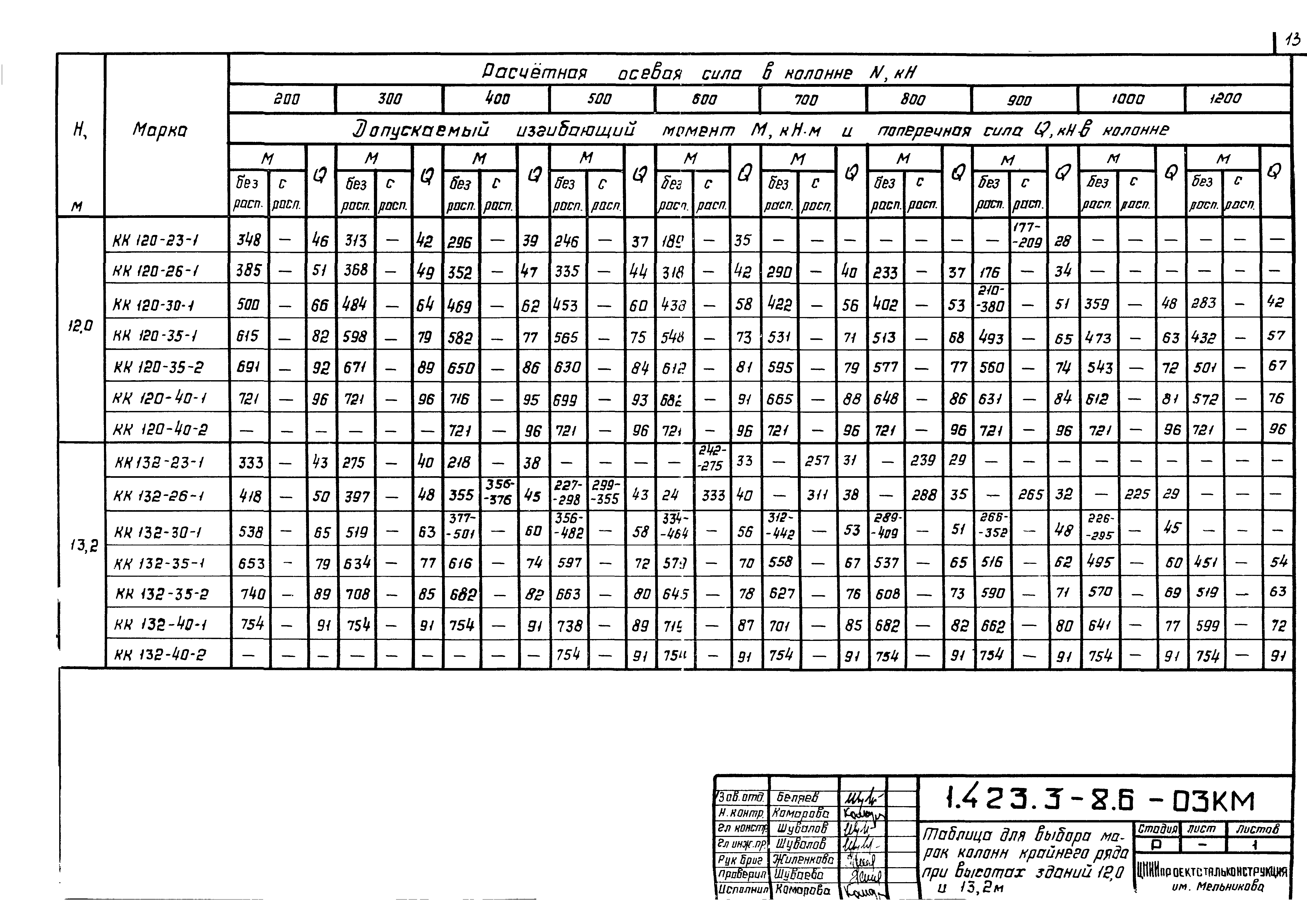 Серия 1.423.3-8