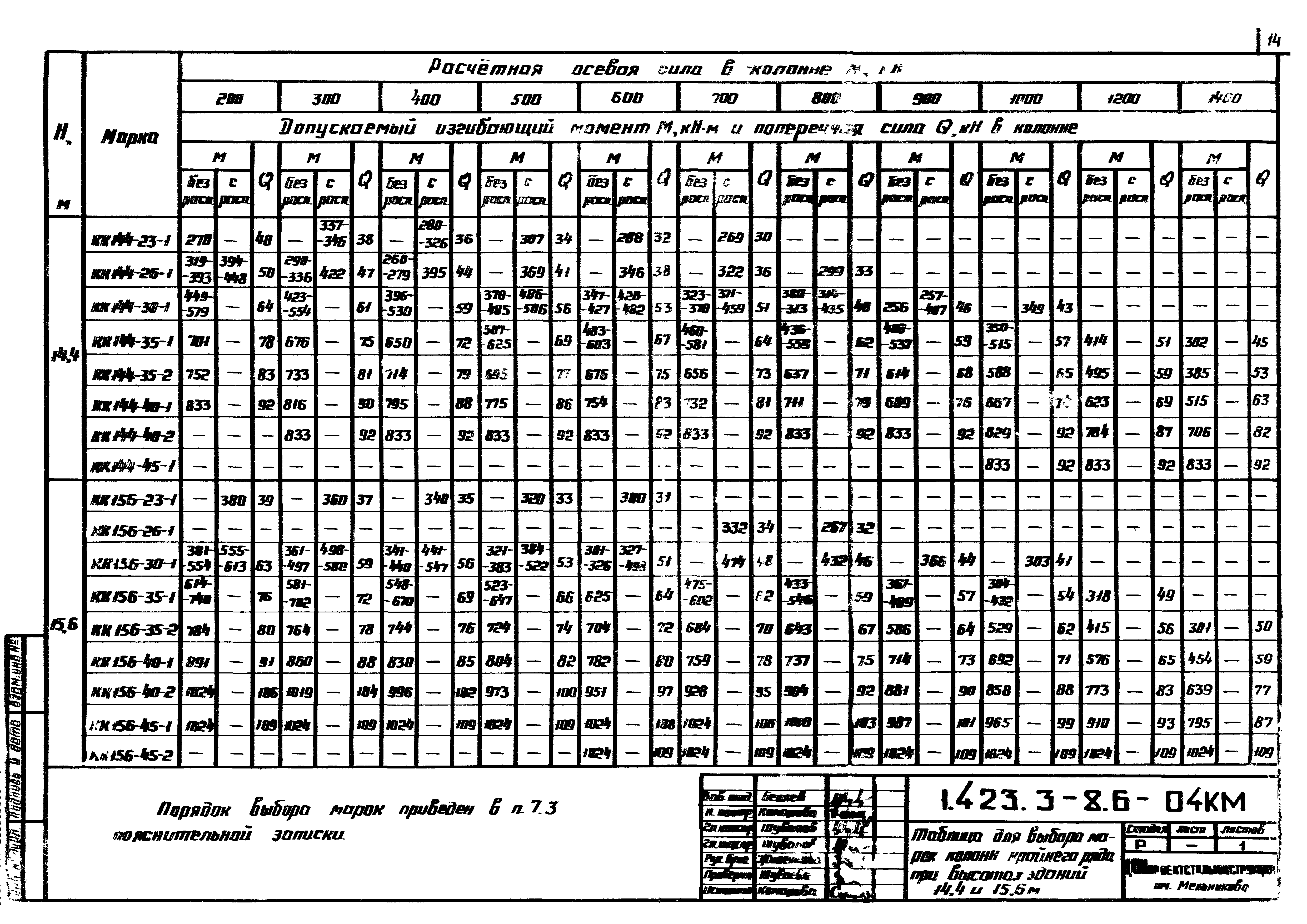 Серия 1.423.3-8