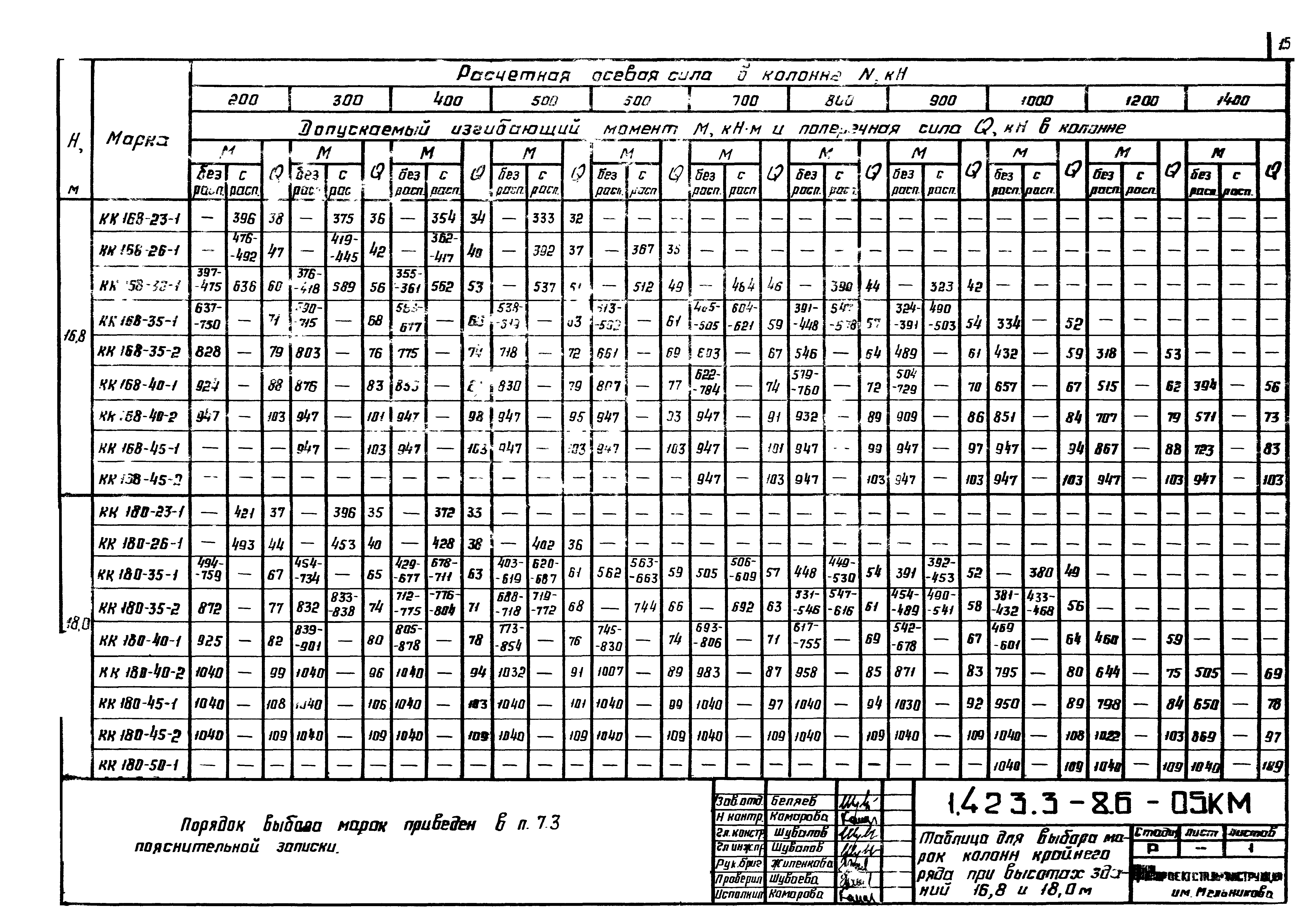 Серия 1.423.3-8