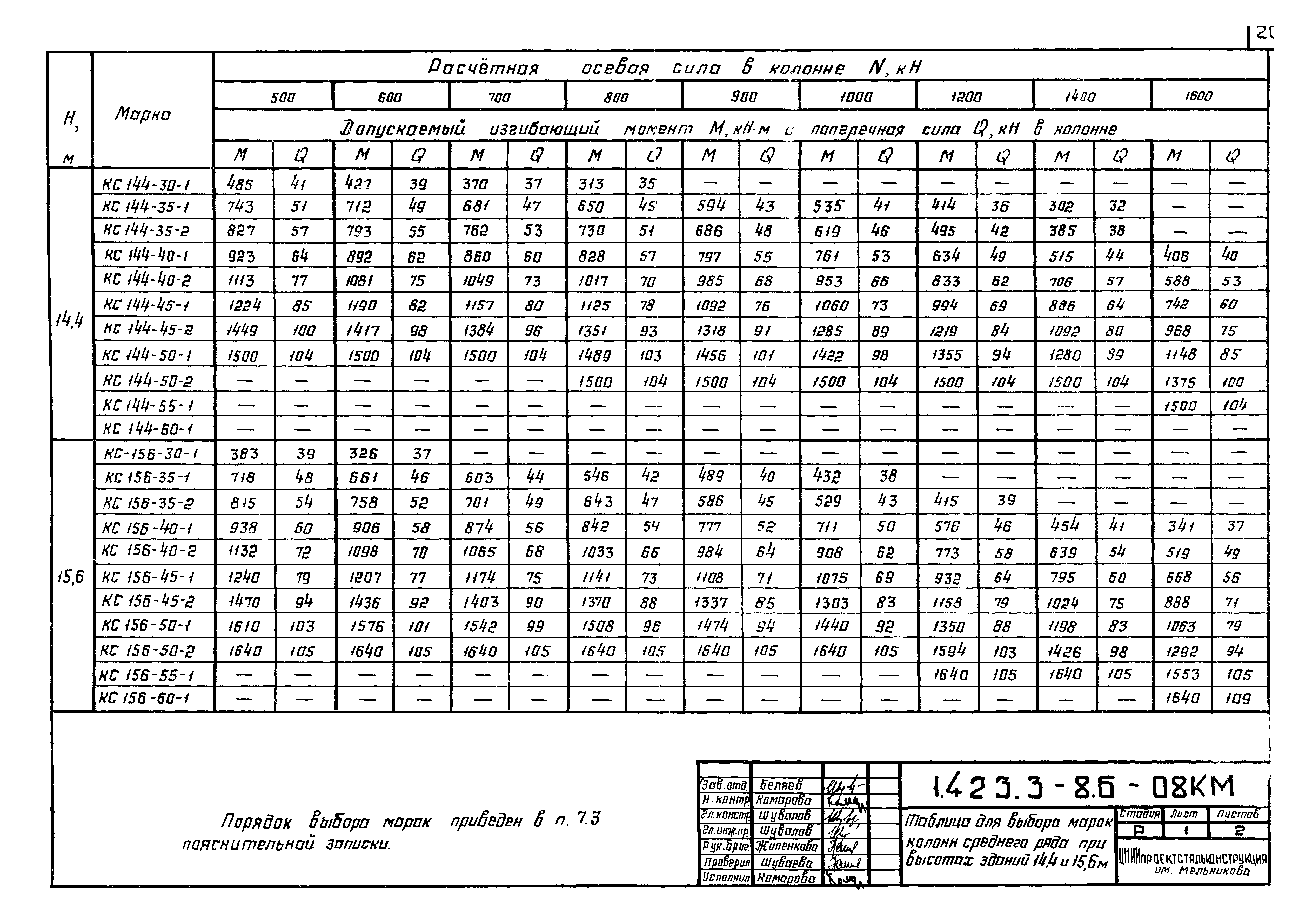 Серия 1.423.3-8