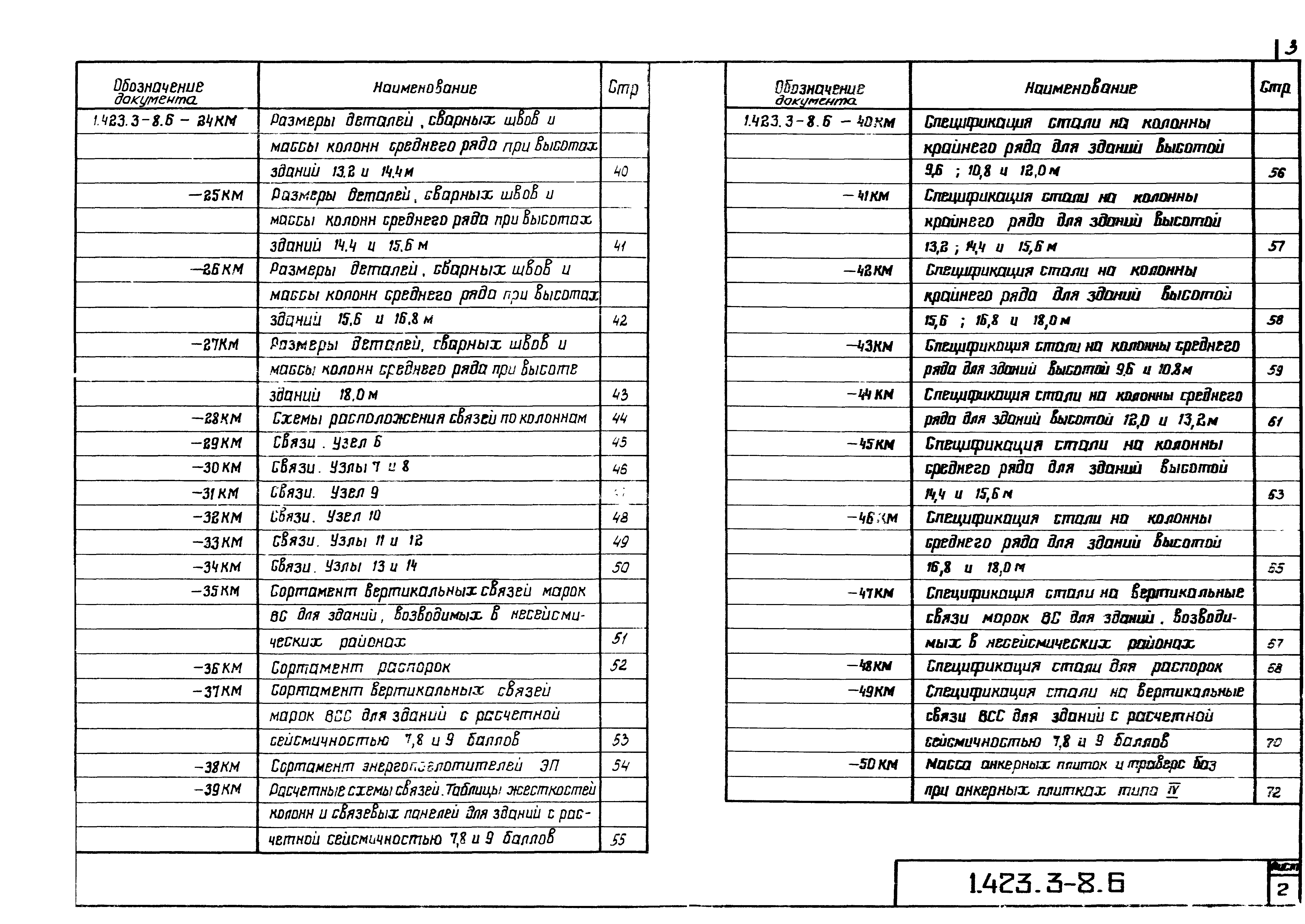 Серия 1.423.3-8