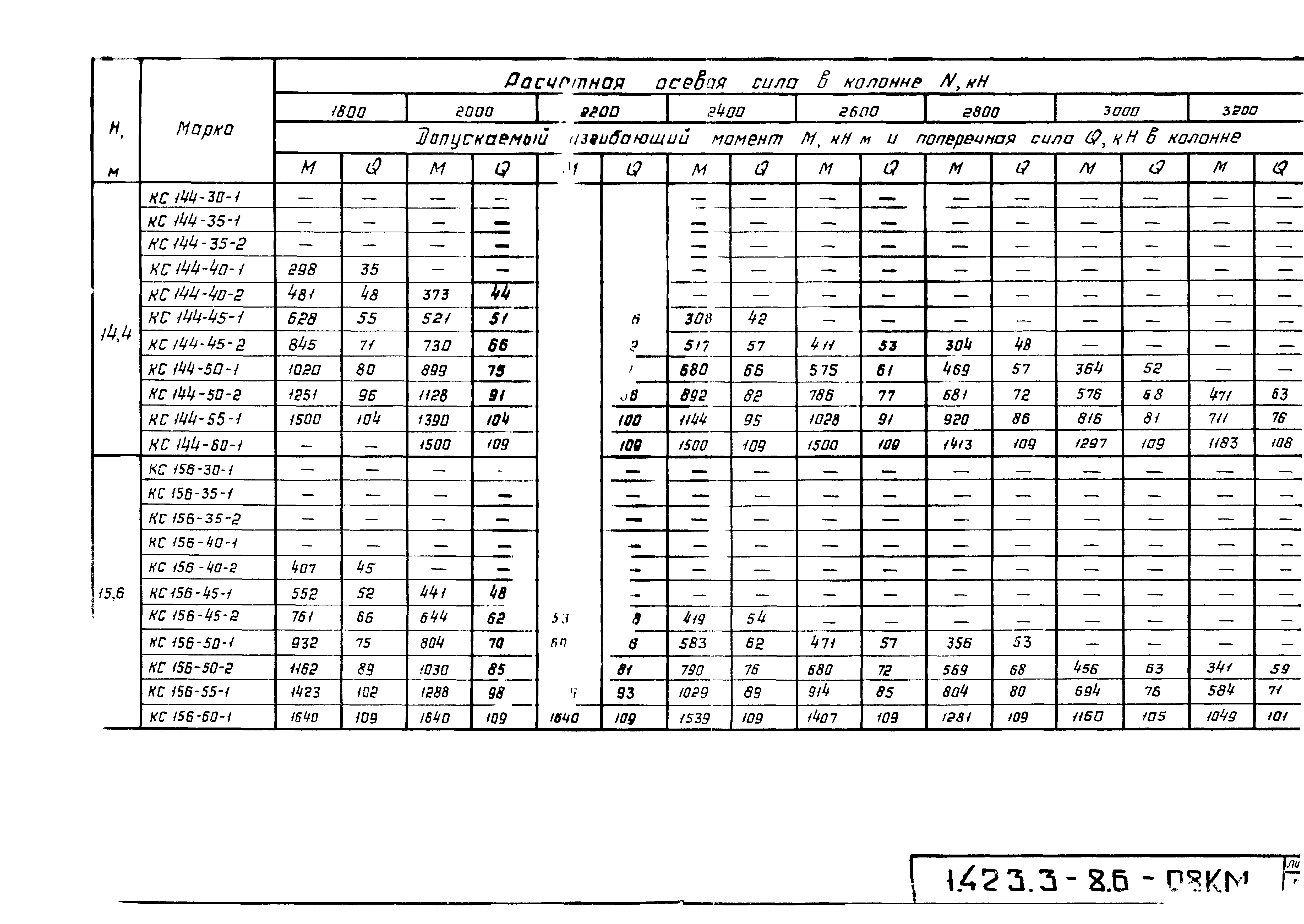 Серия 1.423.3-8