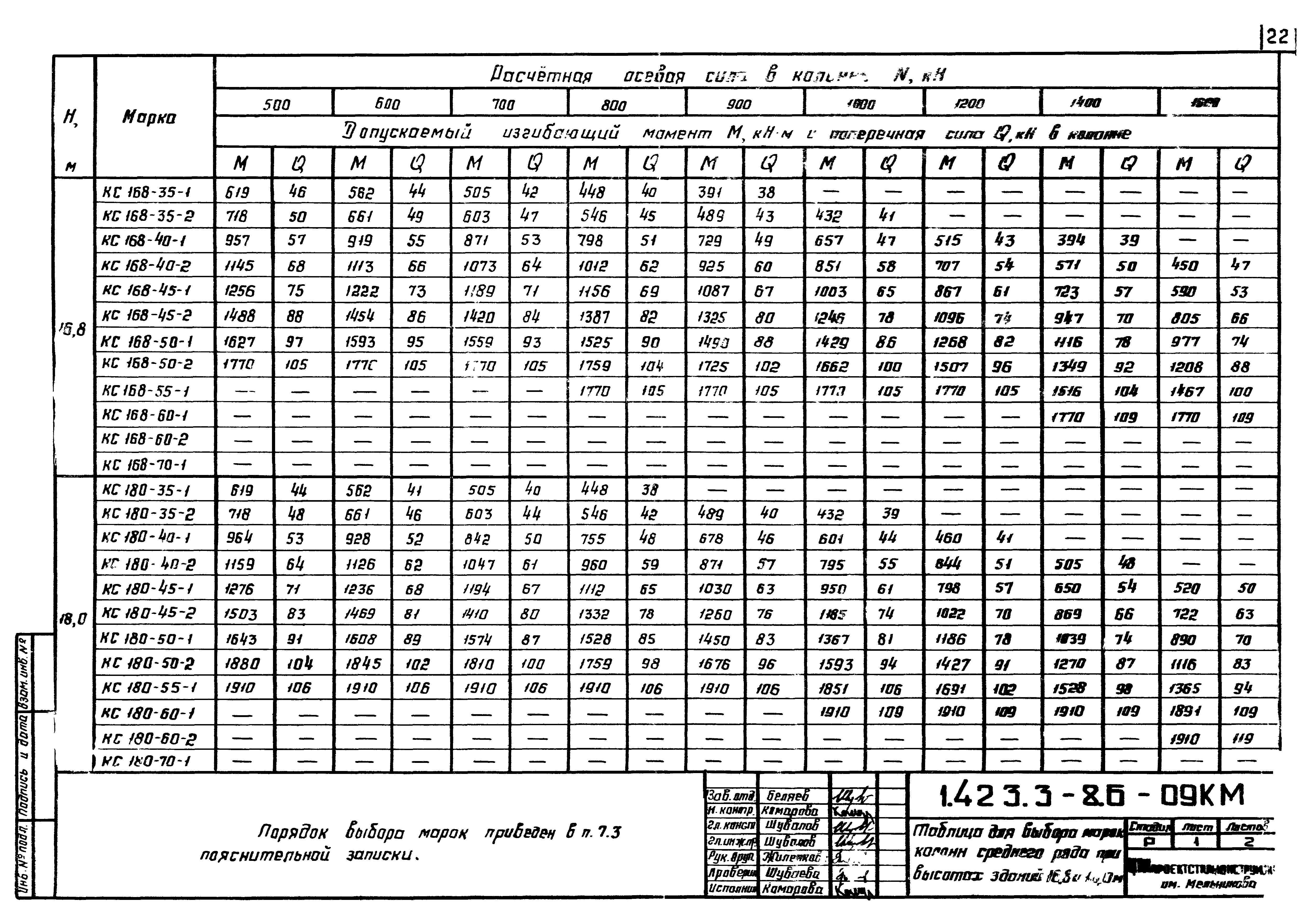 Серия 1.423.3-8