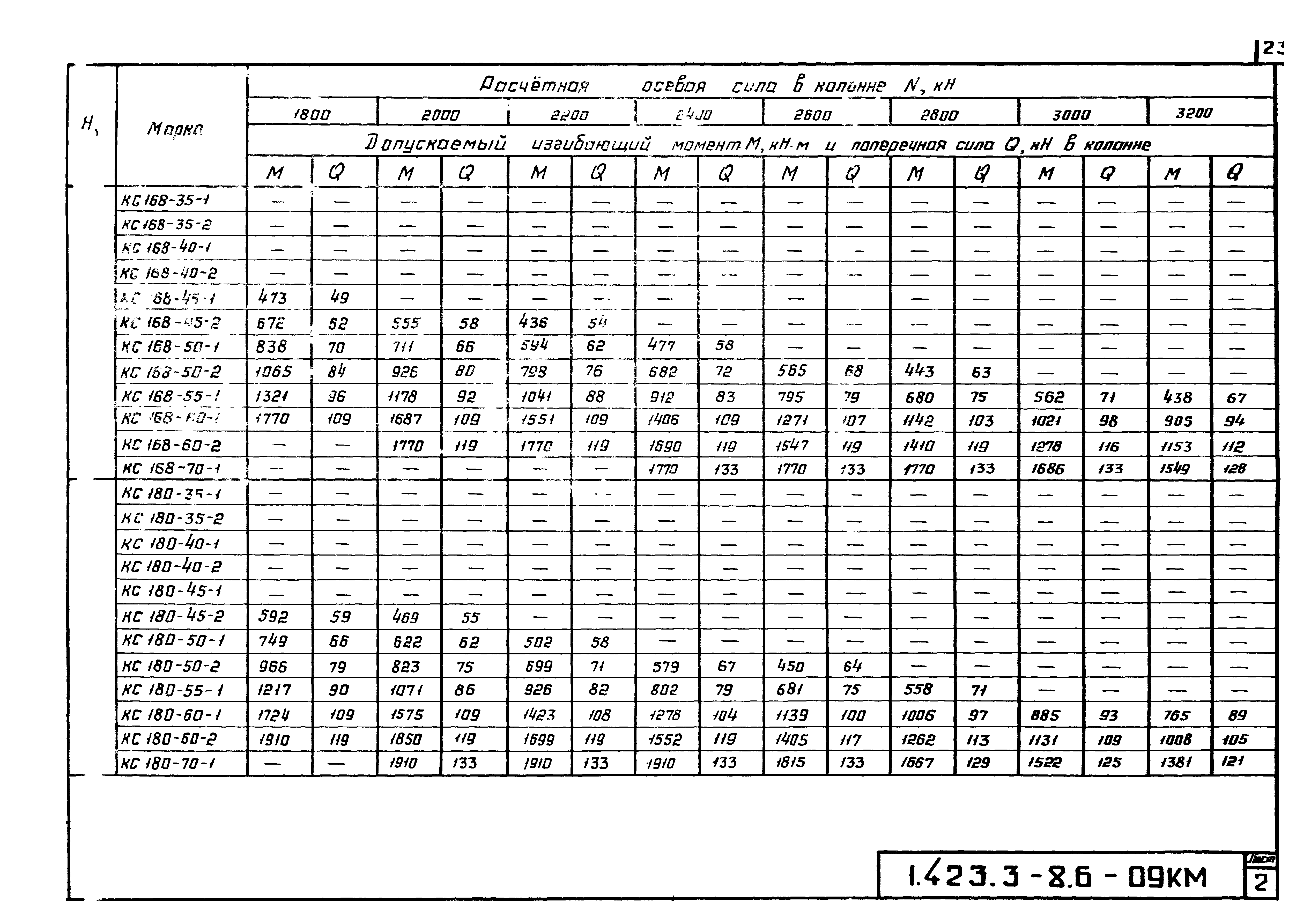 Серия 1.423.3-8