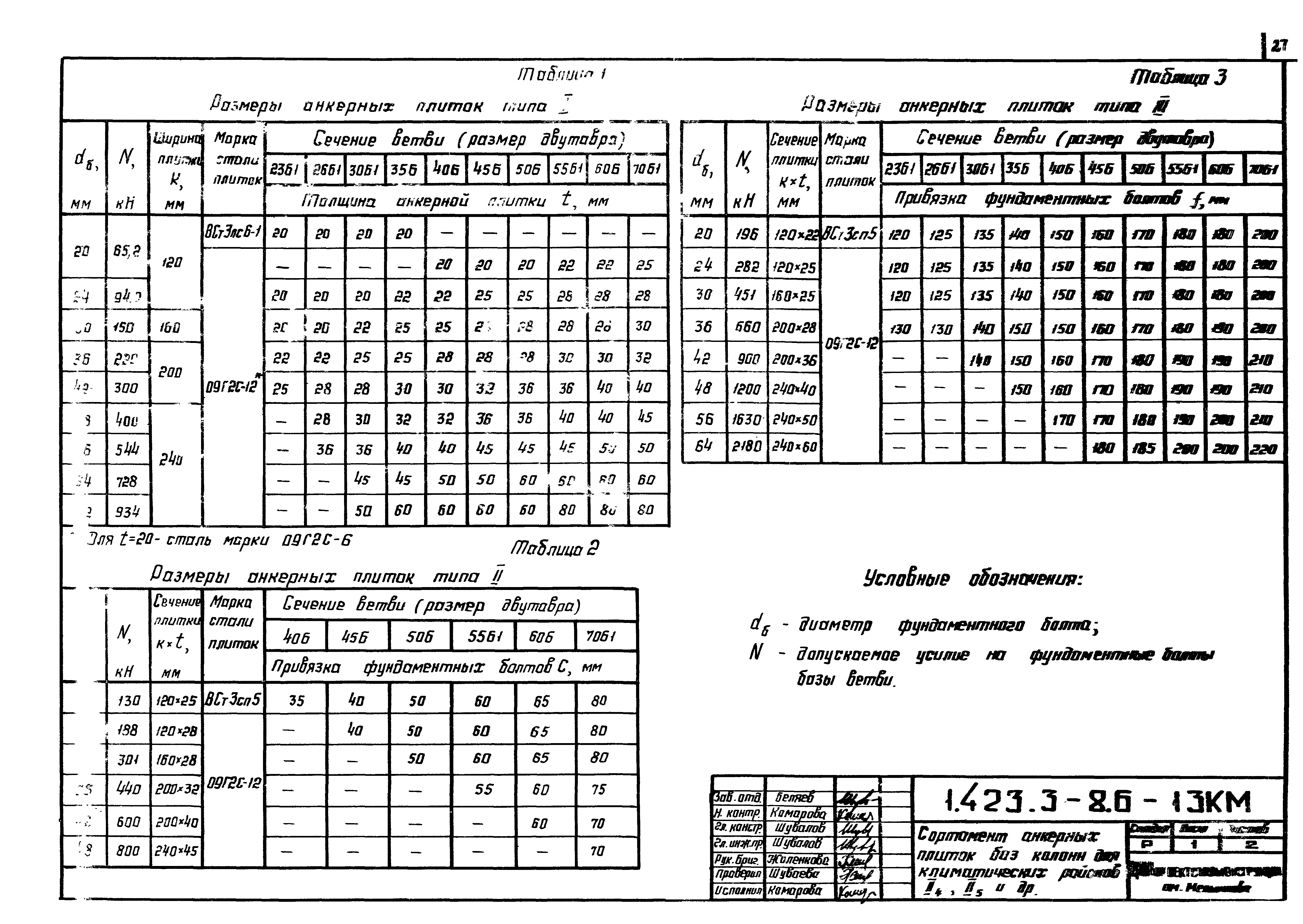 Серия 1.423.3-8