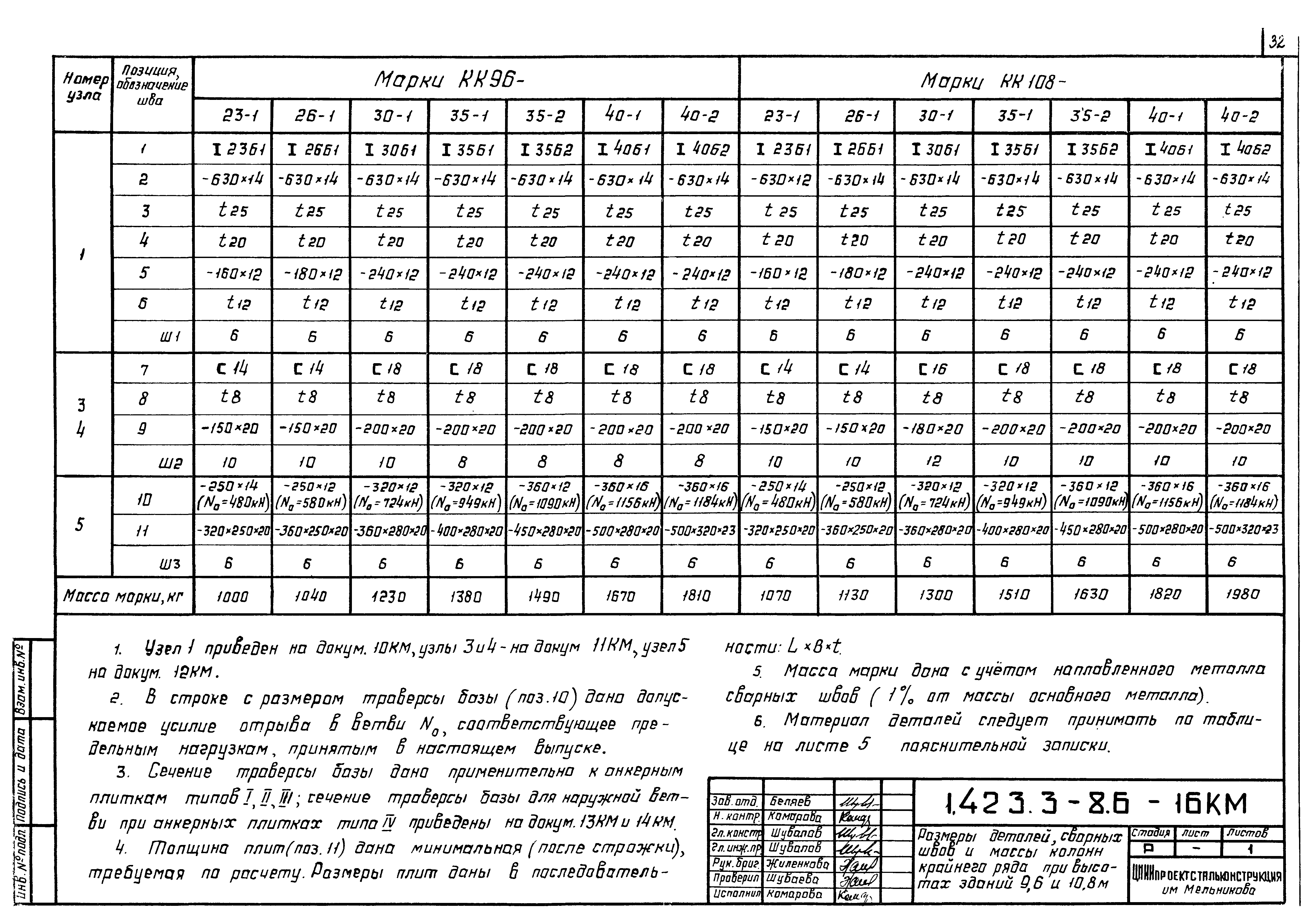 Серия 1.423.3-8