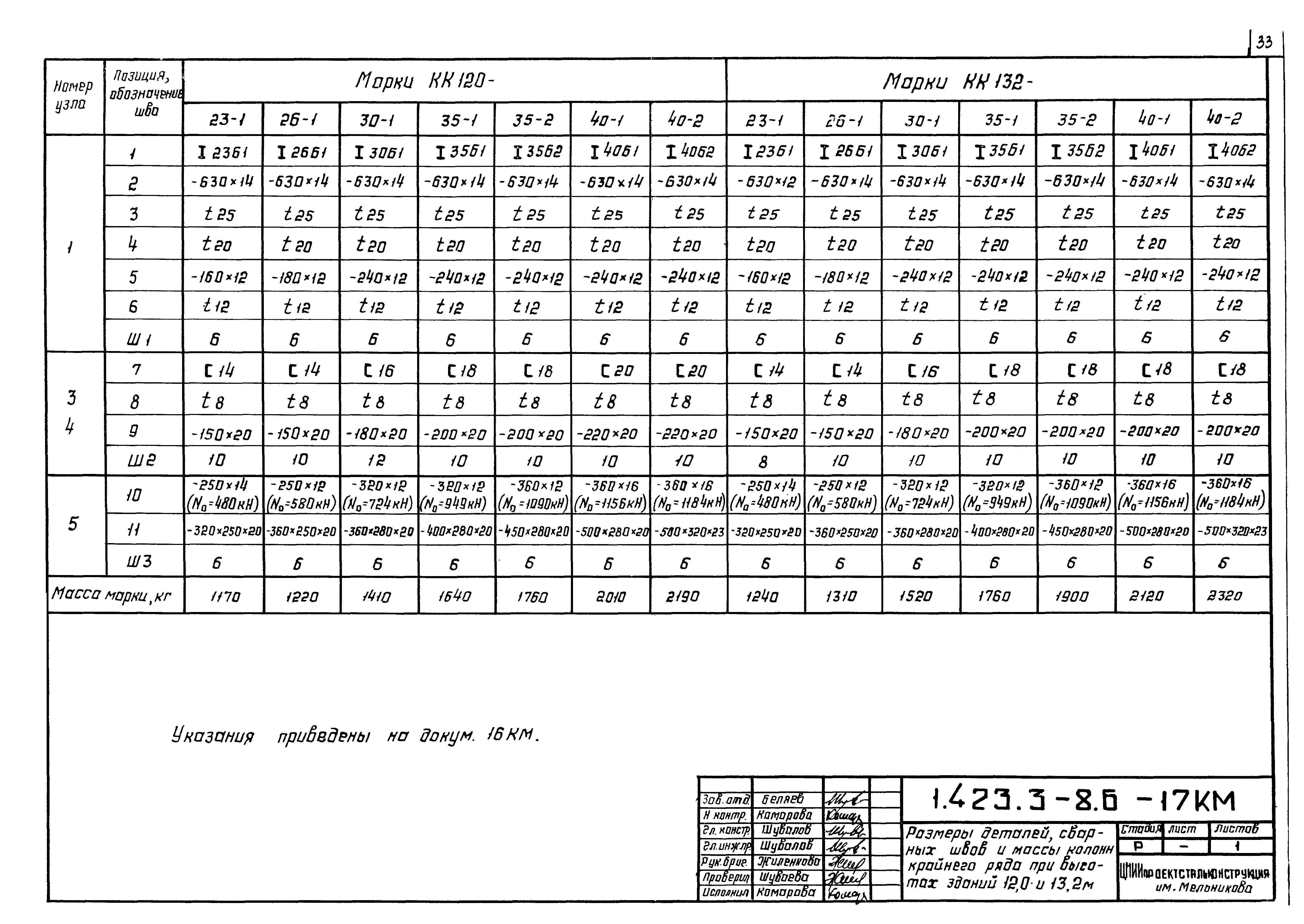 Серия 1.423.3-8