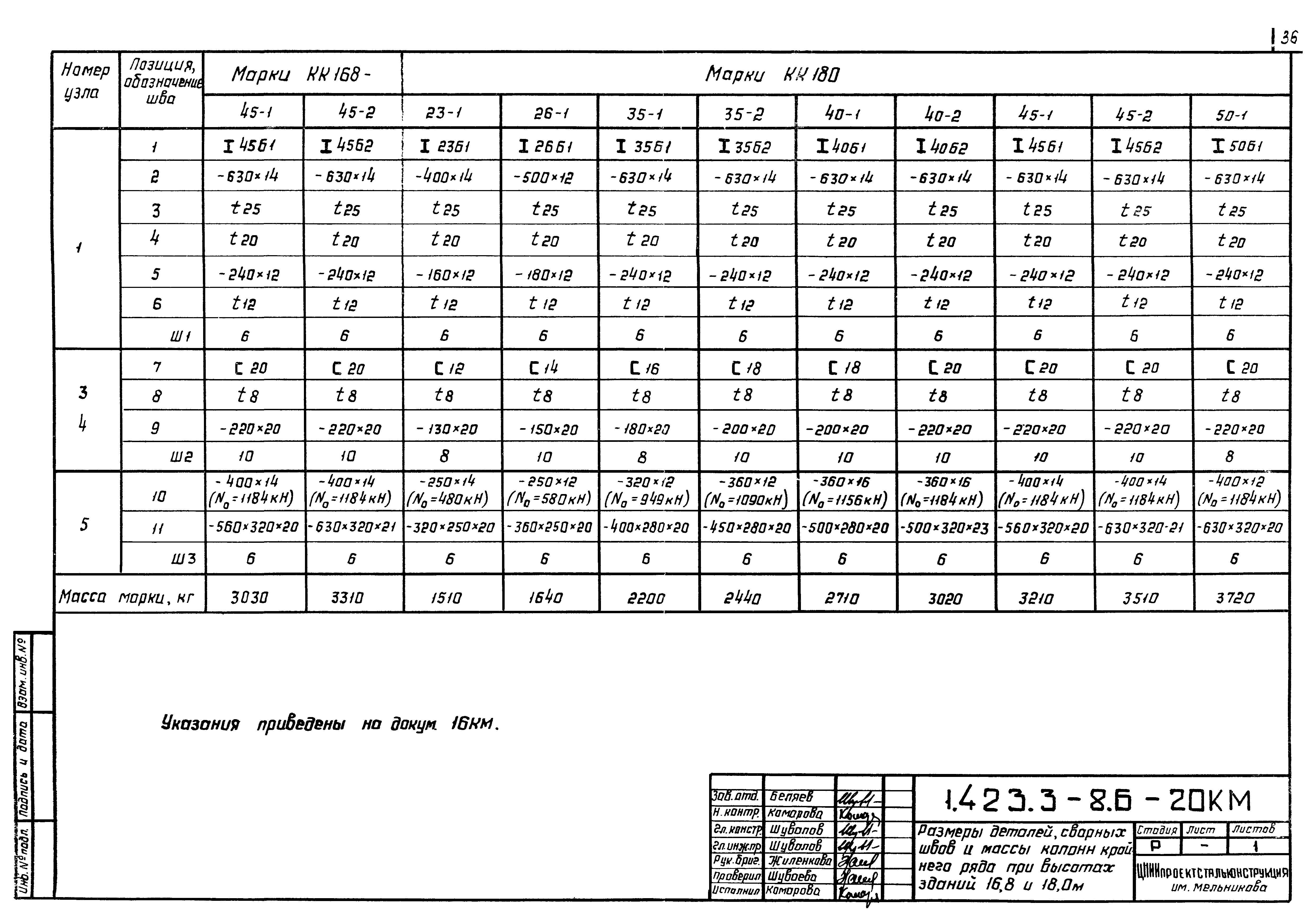 Серия 1.423.3-8