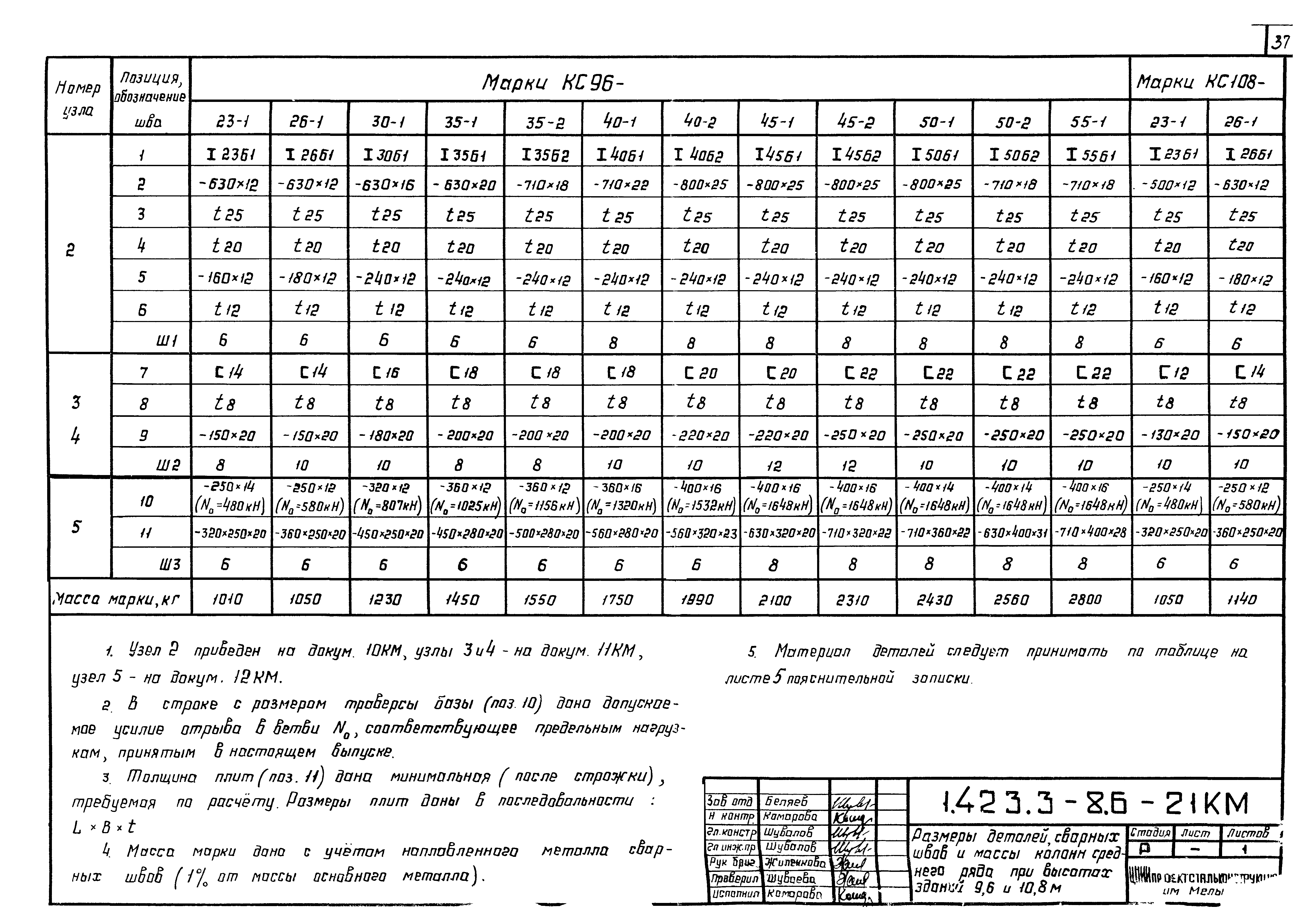 Серия 1.423.3-8