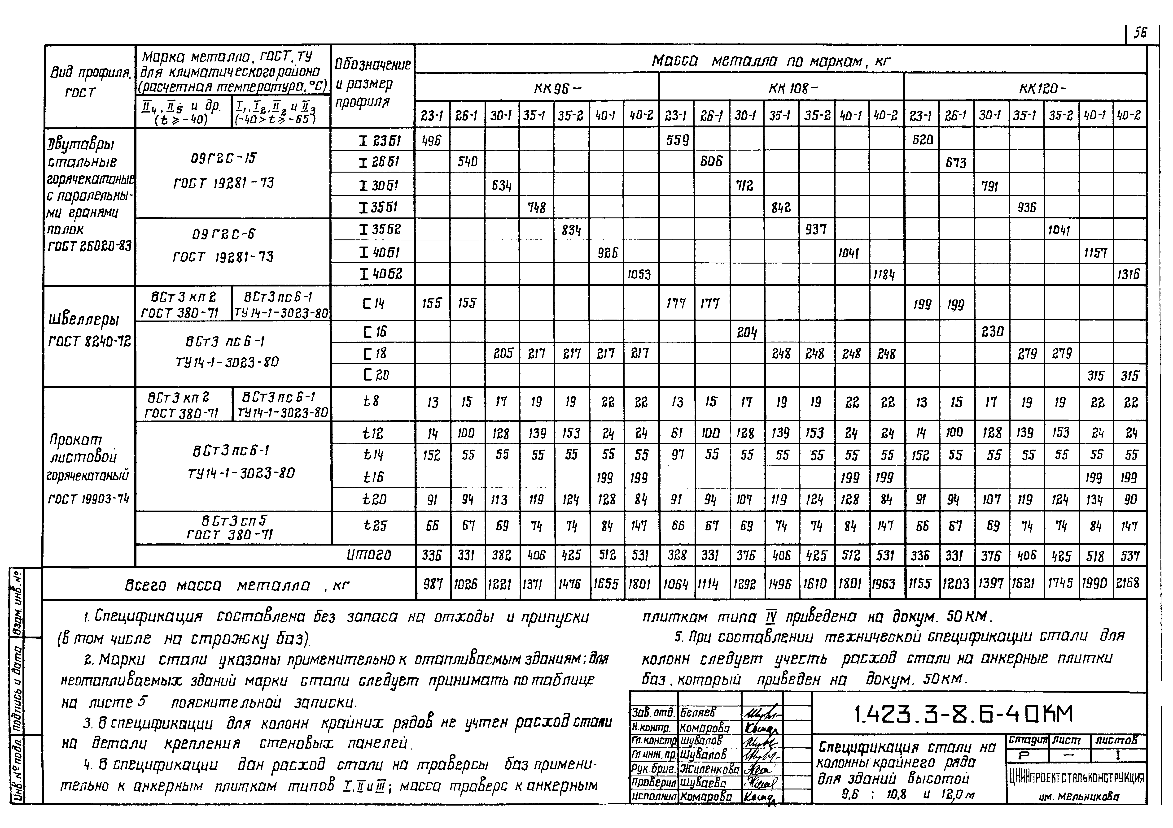 Серия 1.423.3-8