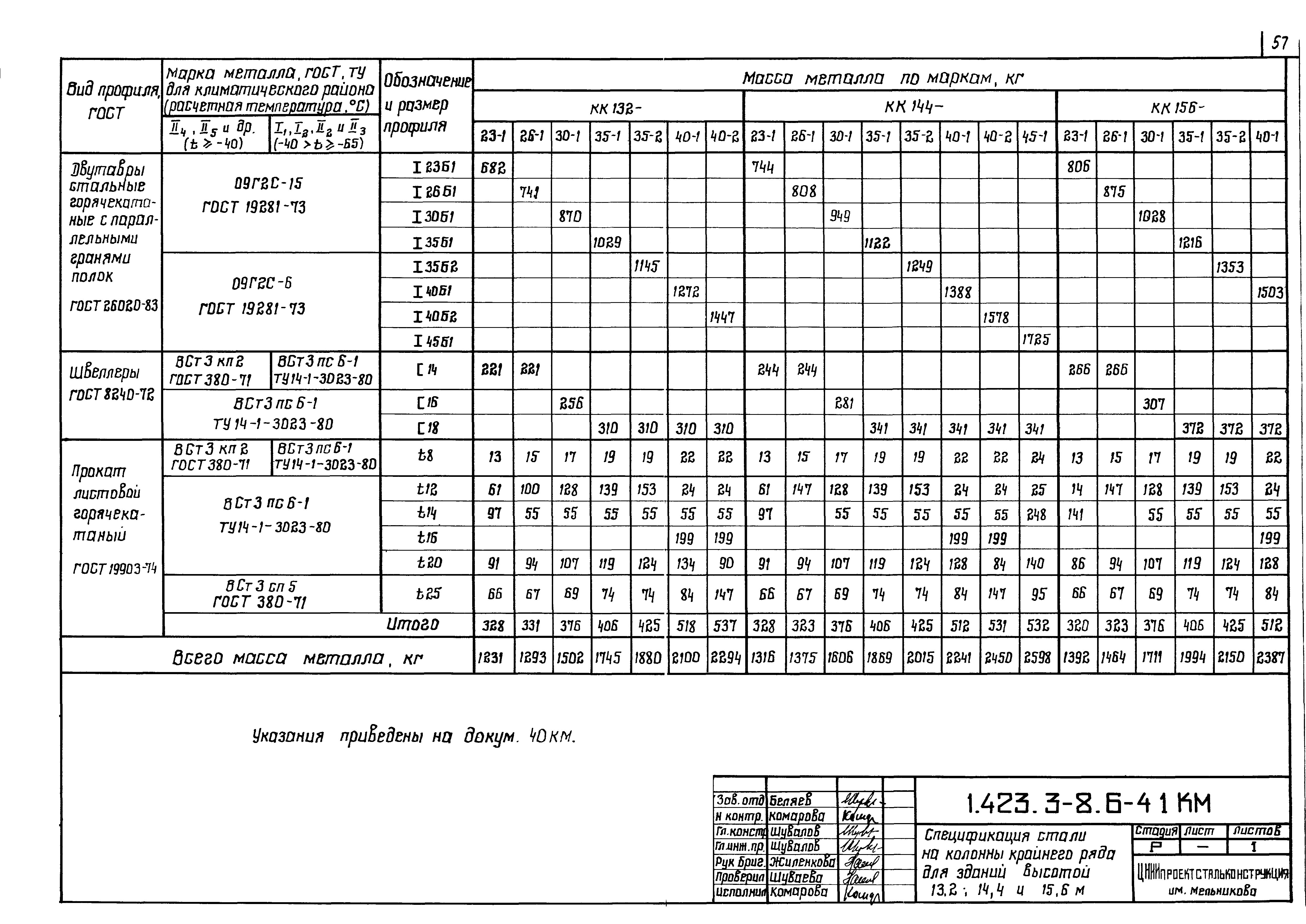 Серия 1.423.3-8