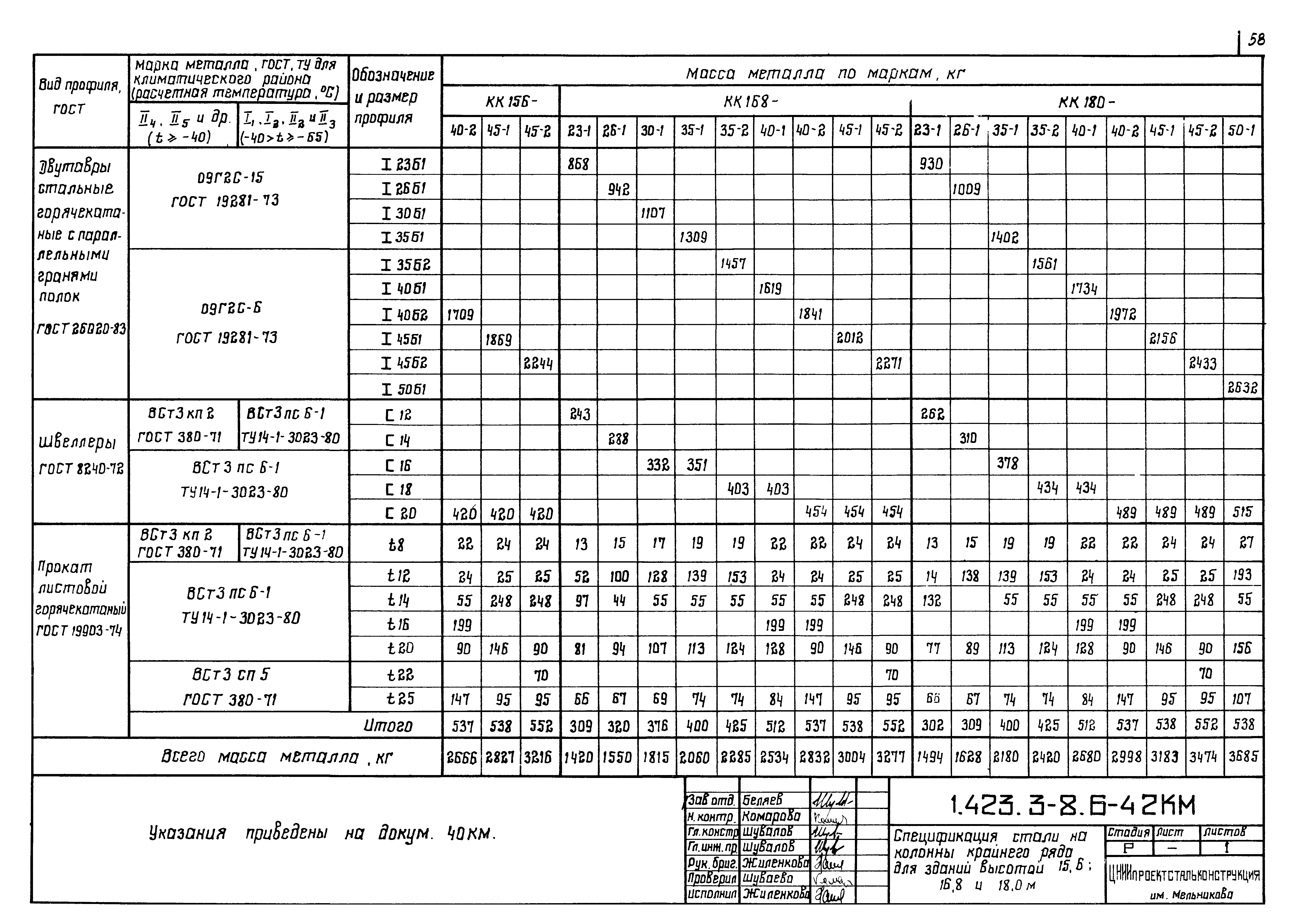 Серия 1.423.3-8