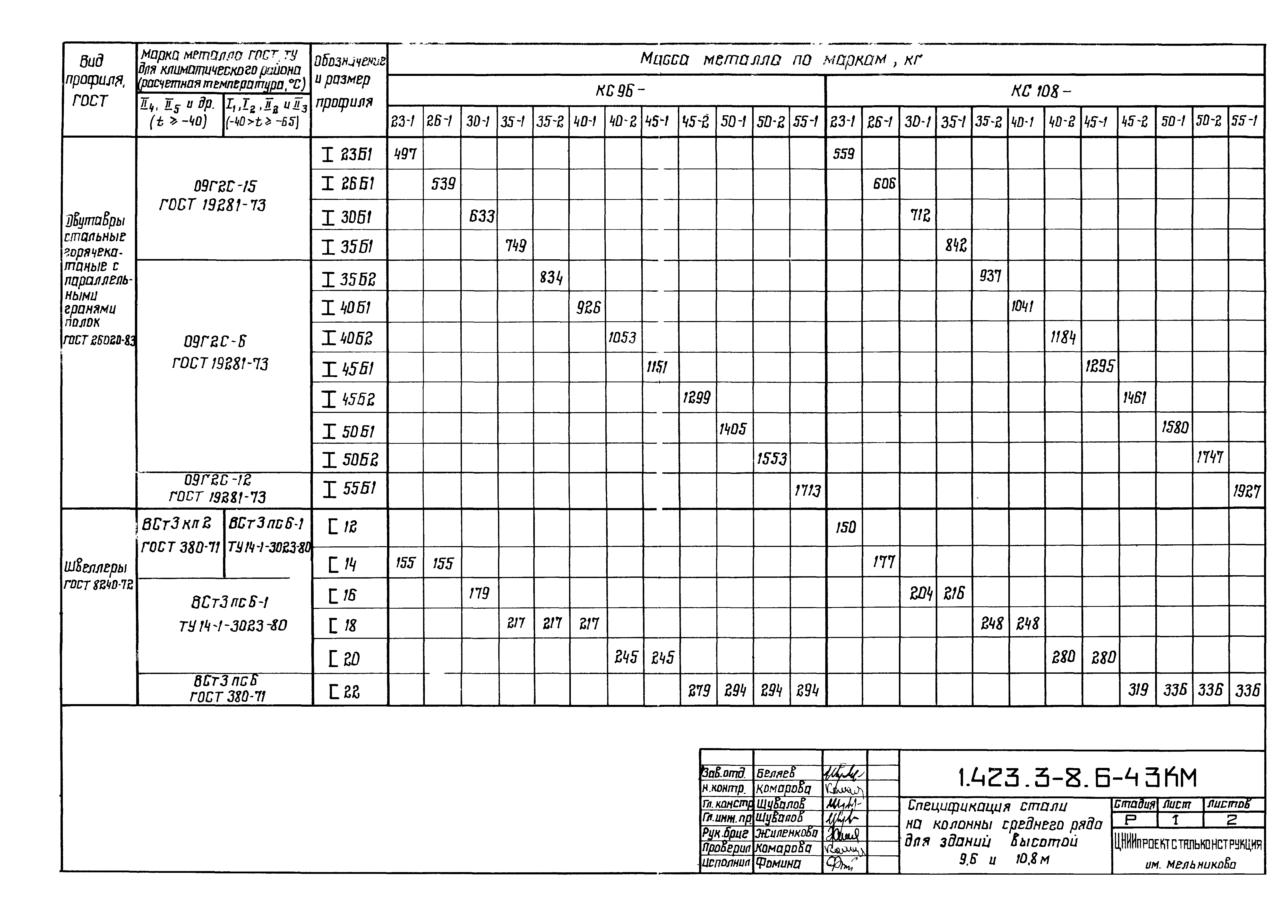 Серия 1.423.3-8