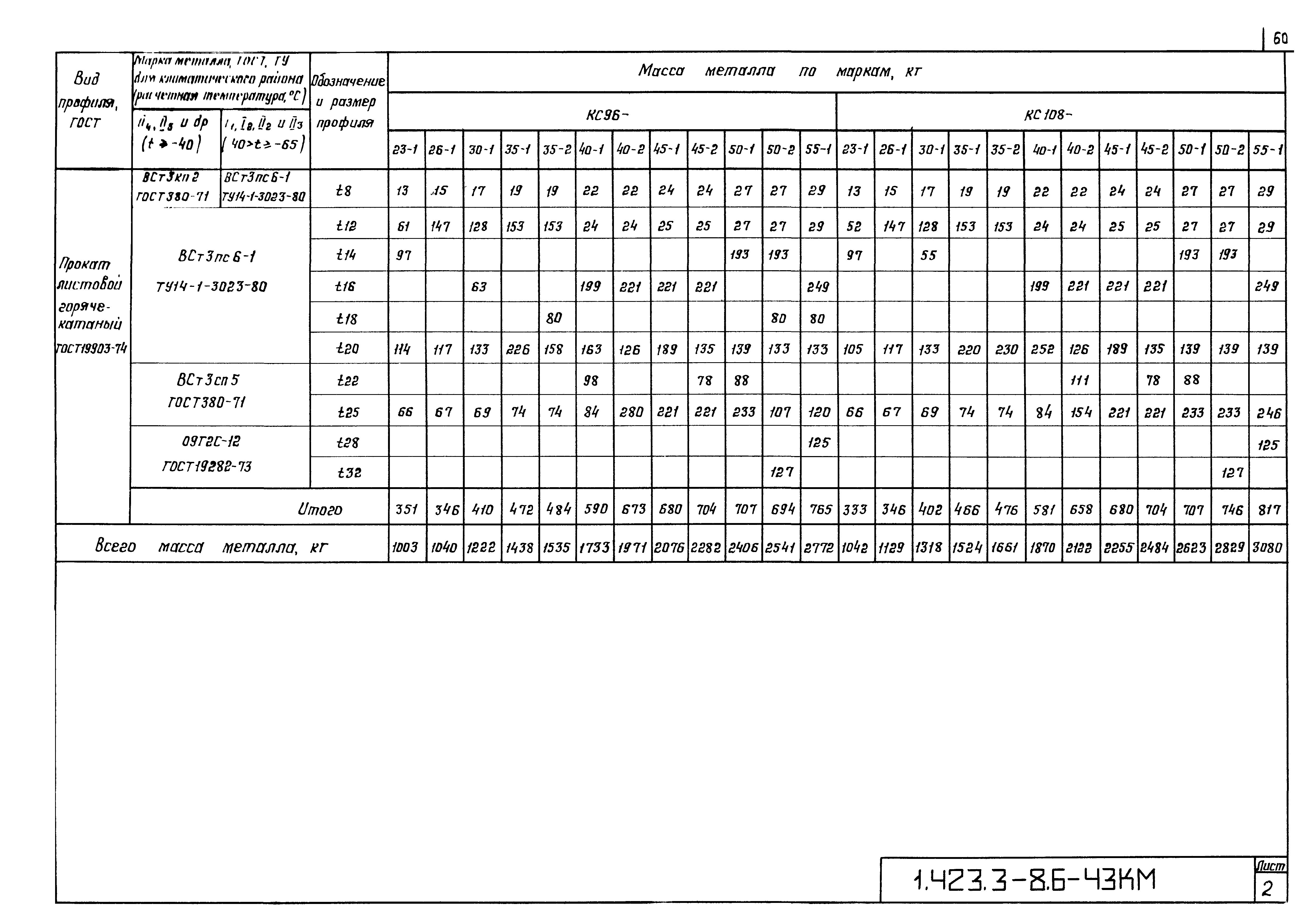 Серия 1.423.3-8