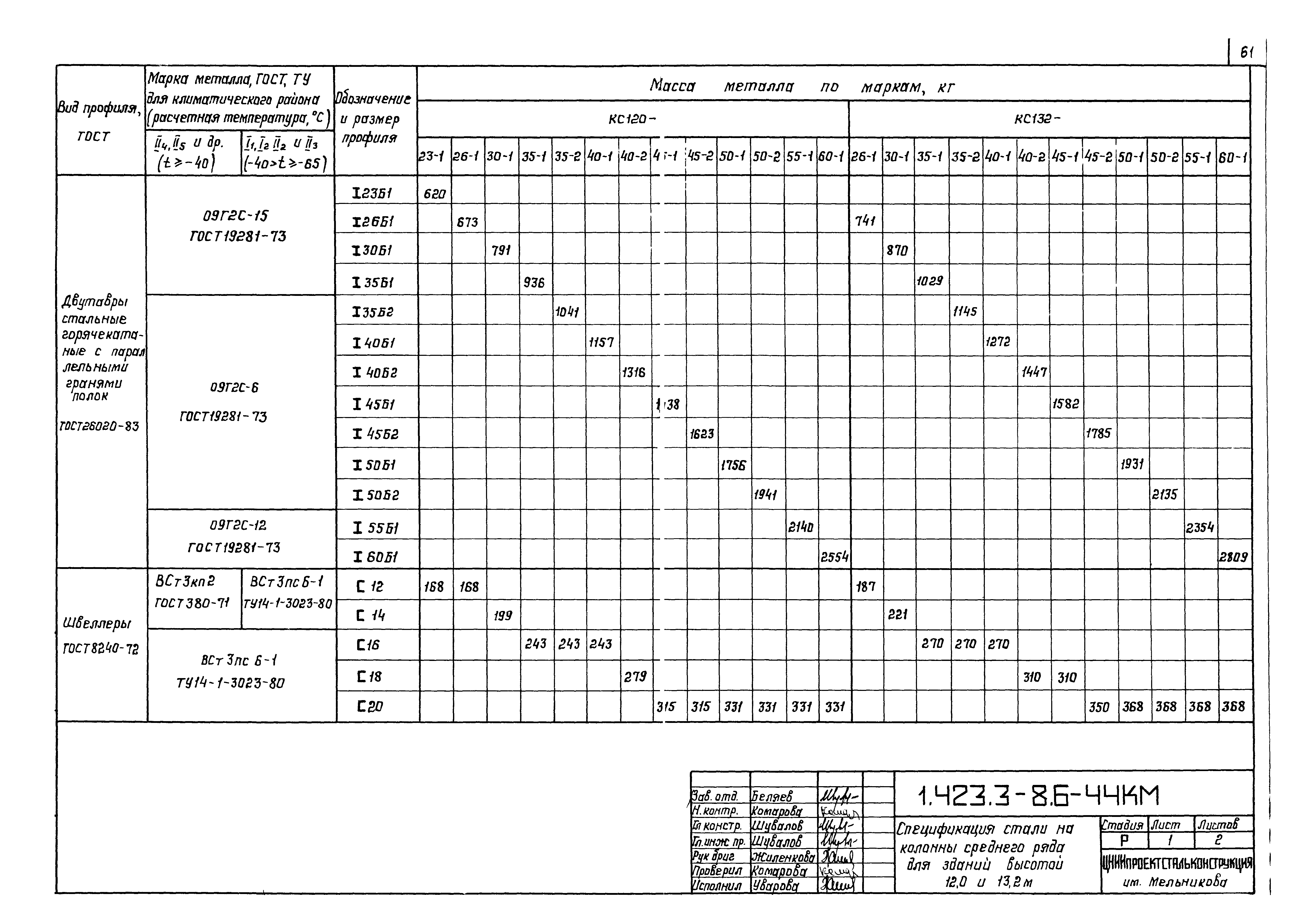 Серия 1.423.3-8