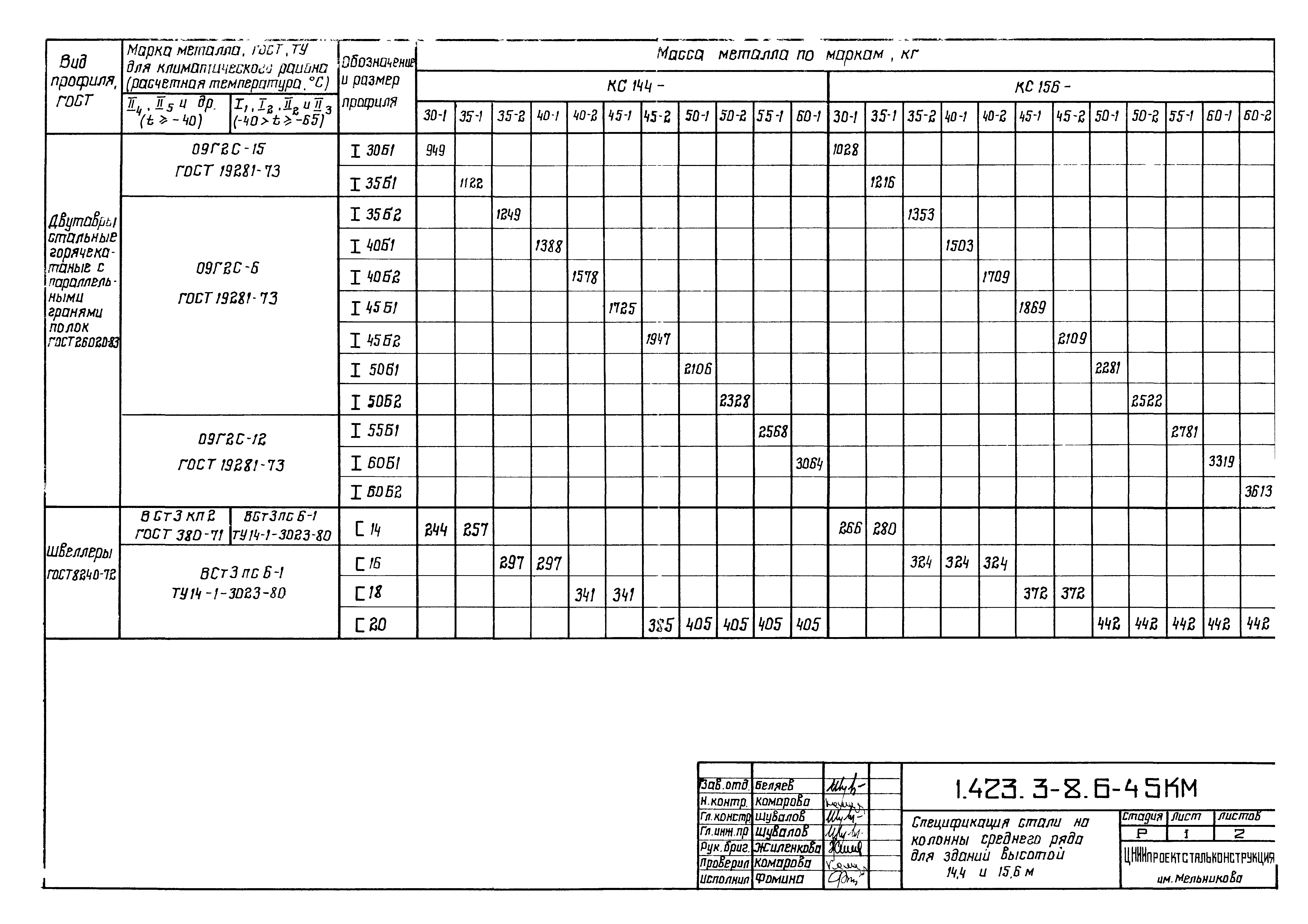 Серия 1.423.3-8