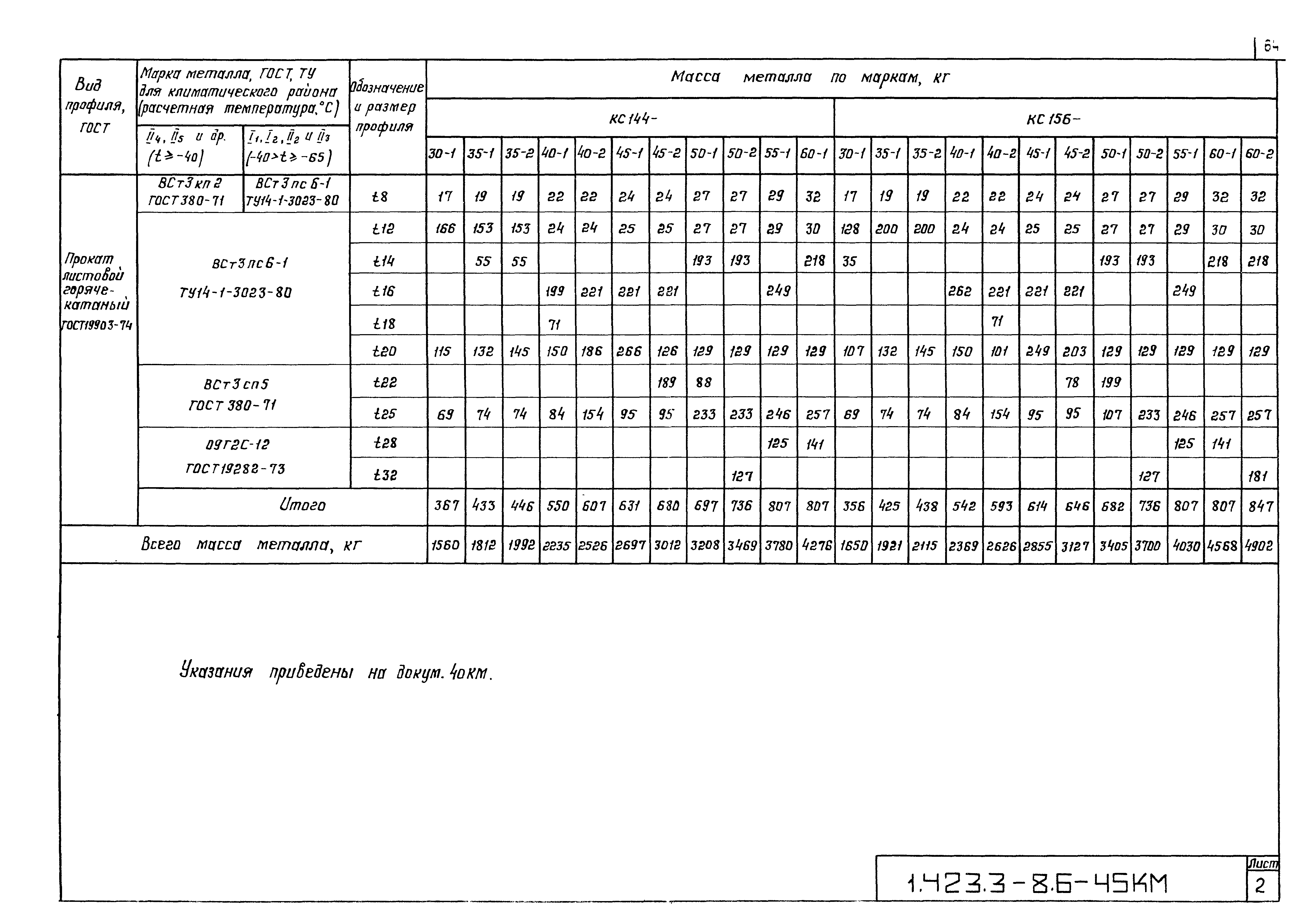 Серия 1.423.3-8