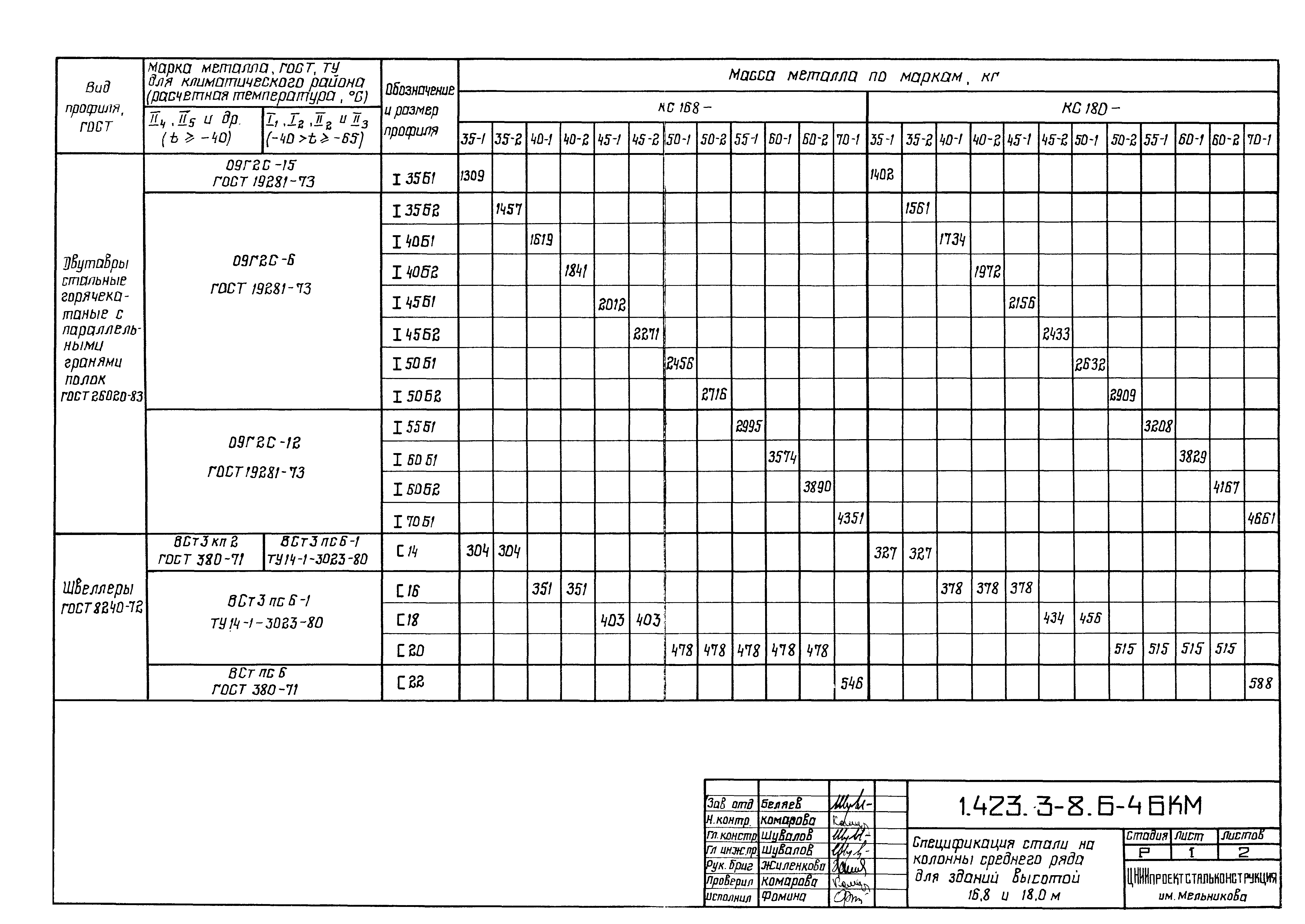 Серия 1.423.3-8