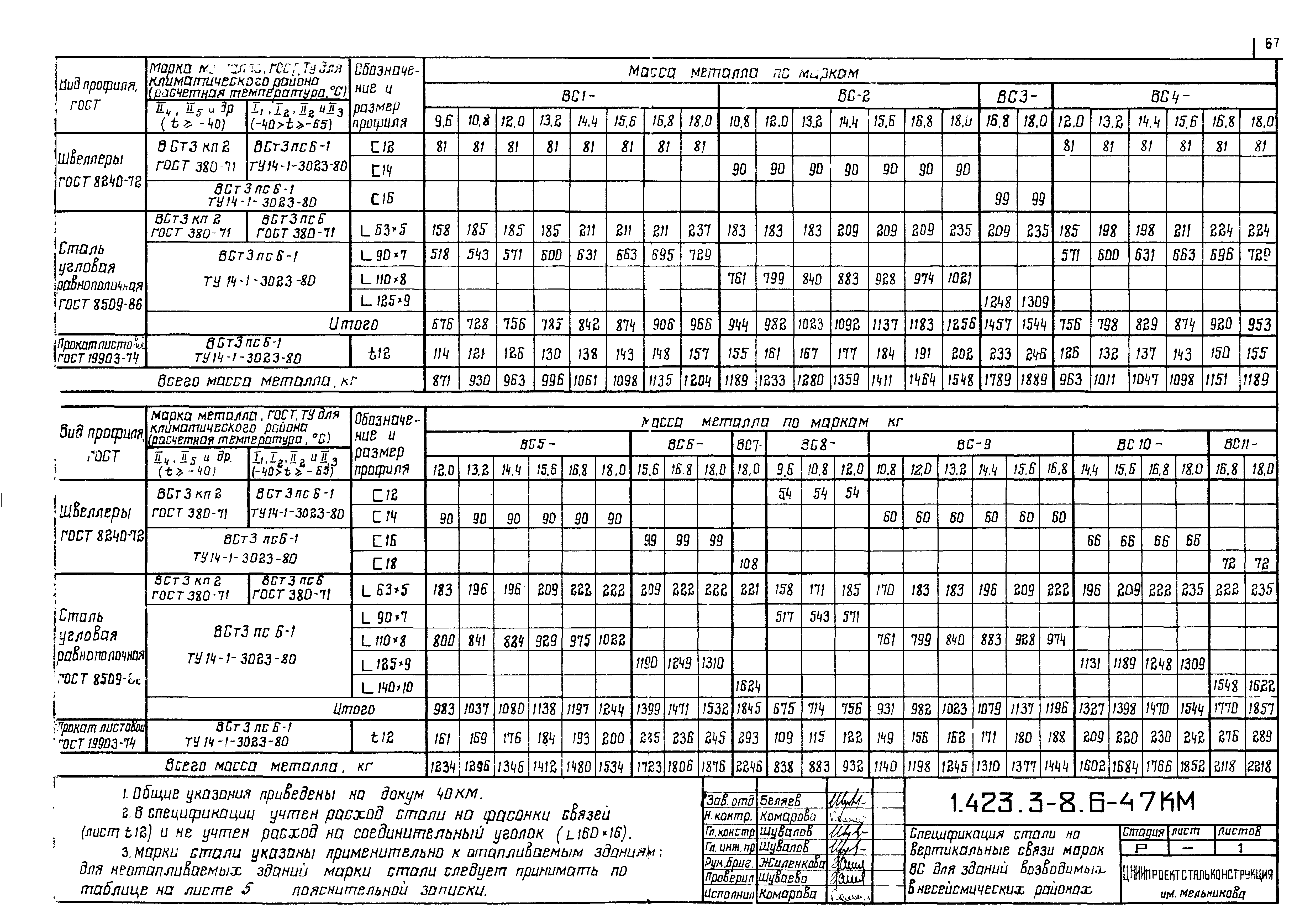 Серия 1.423.3-8