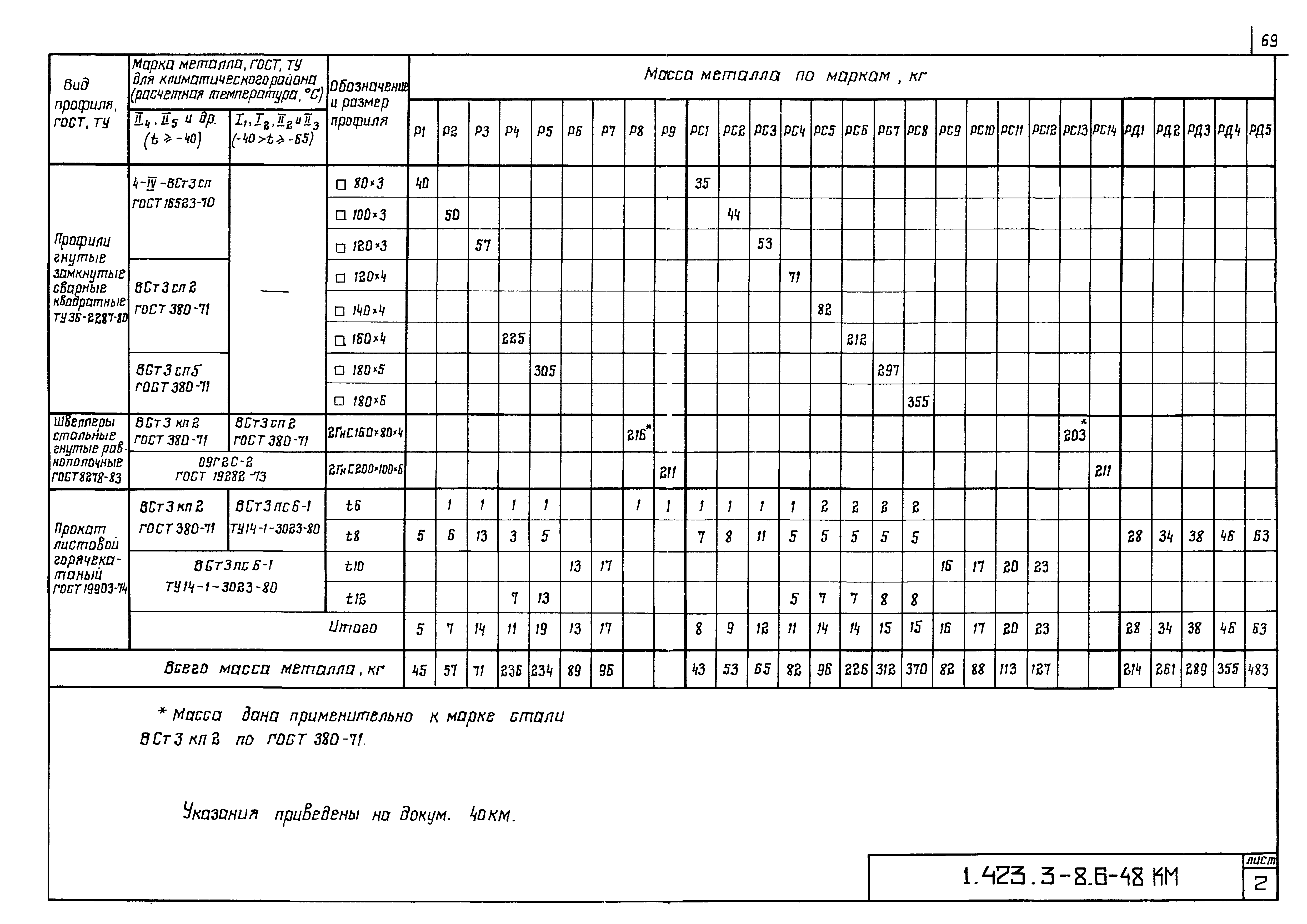 Серия 1.423.3-8