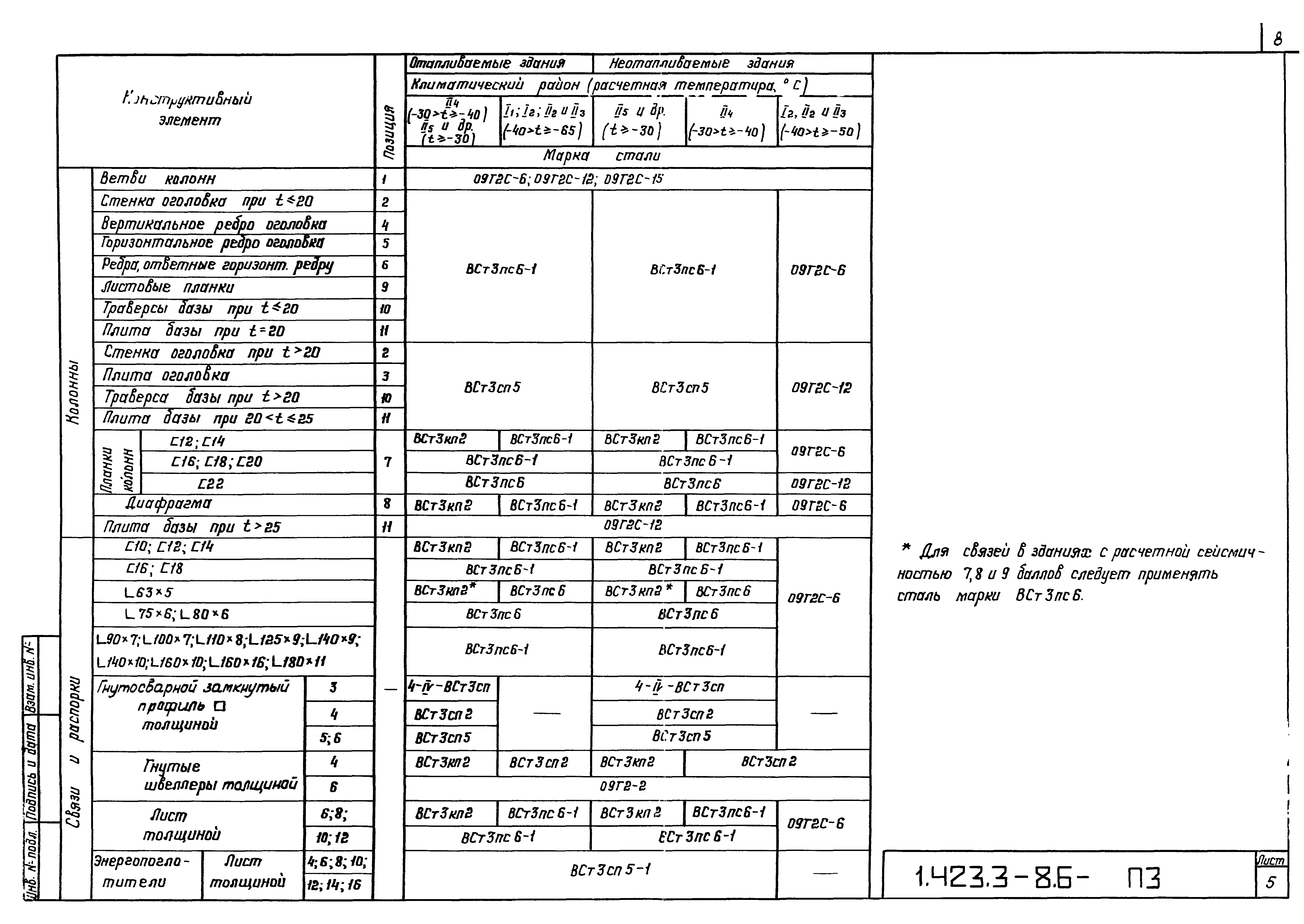 Серия 1.423.3-8