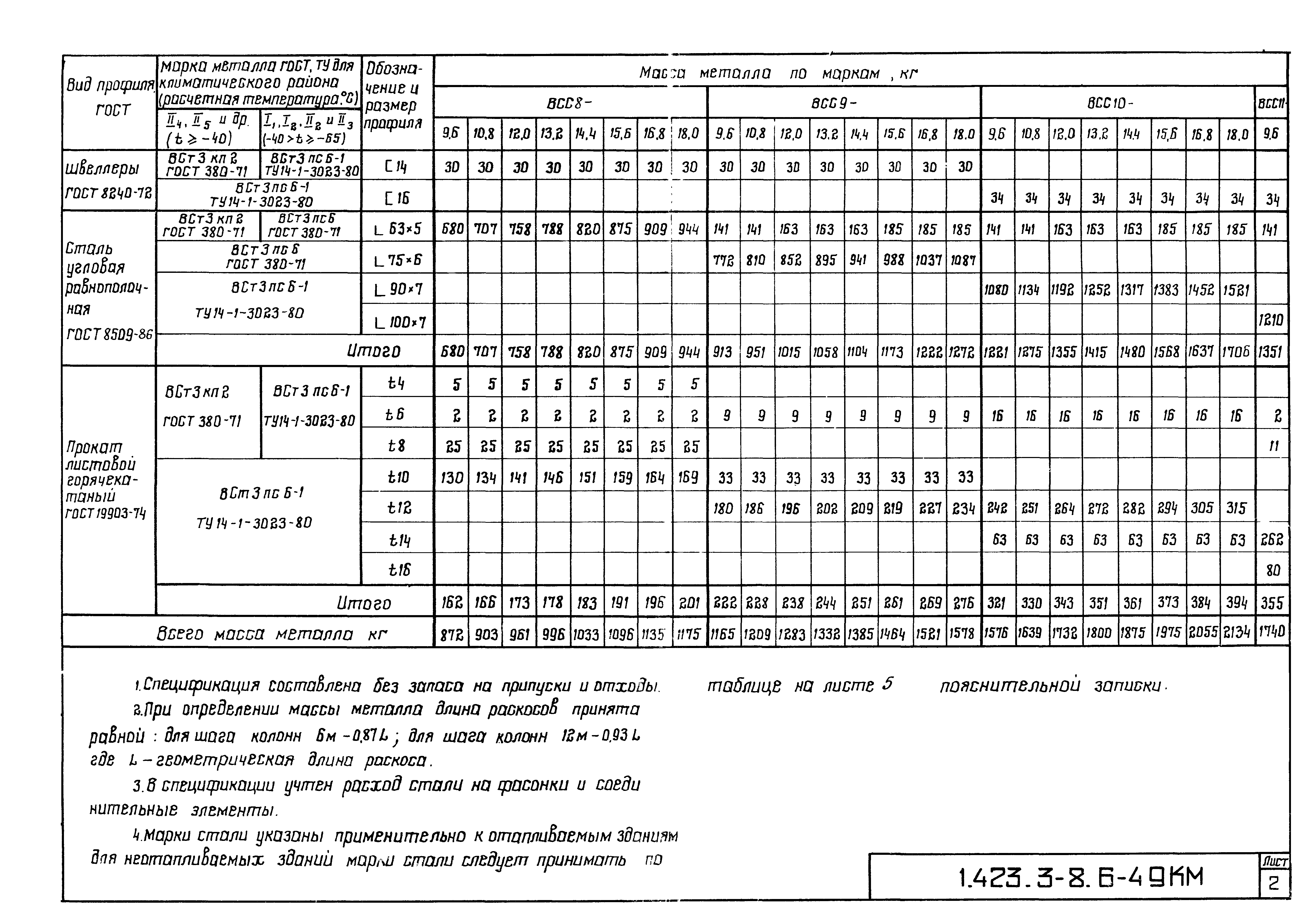 Серия 1.423.3-8