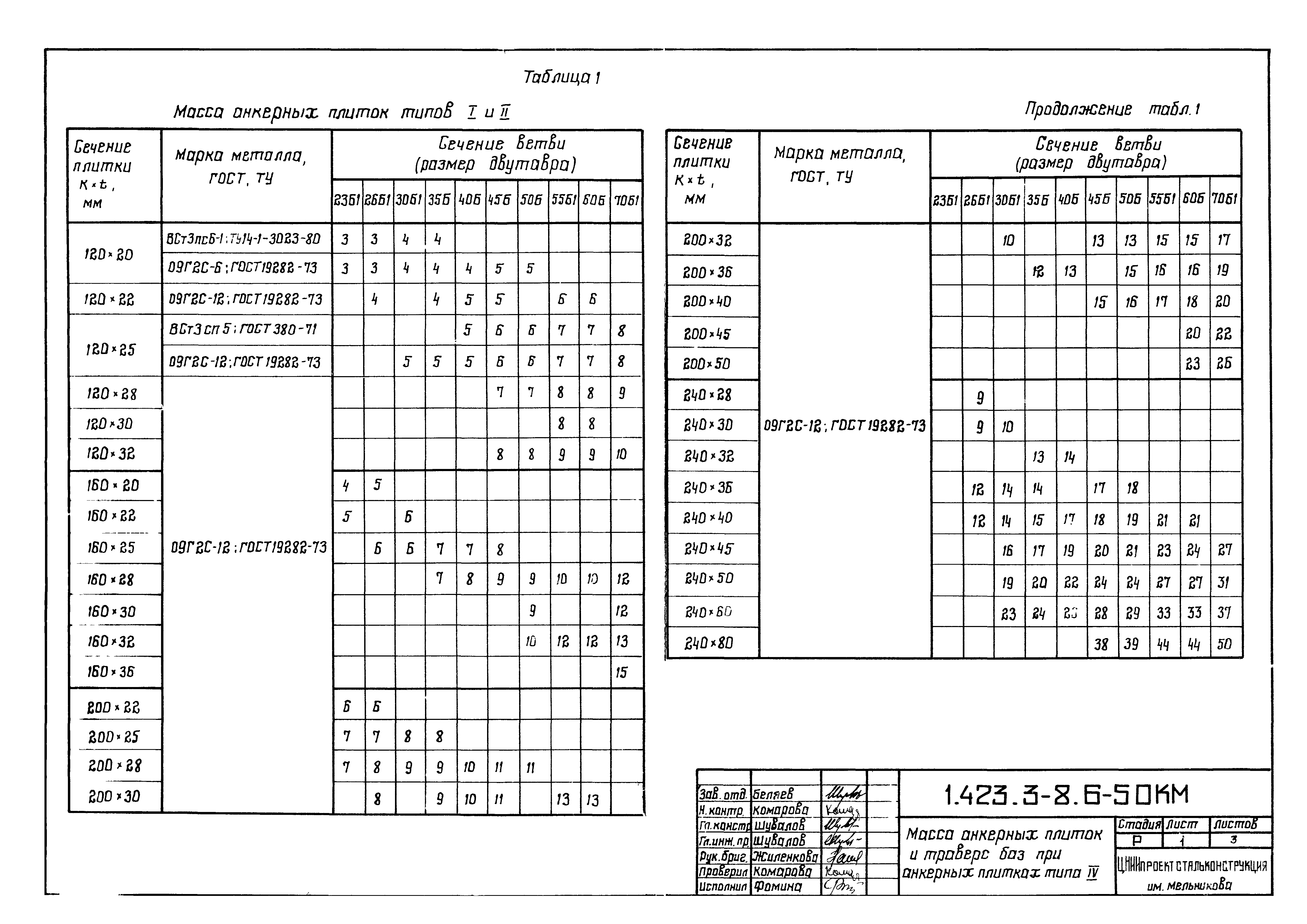 Серия 1.423.3-8