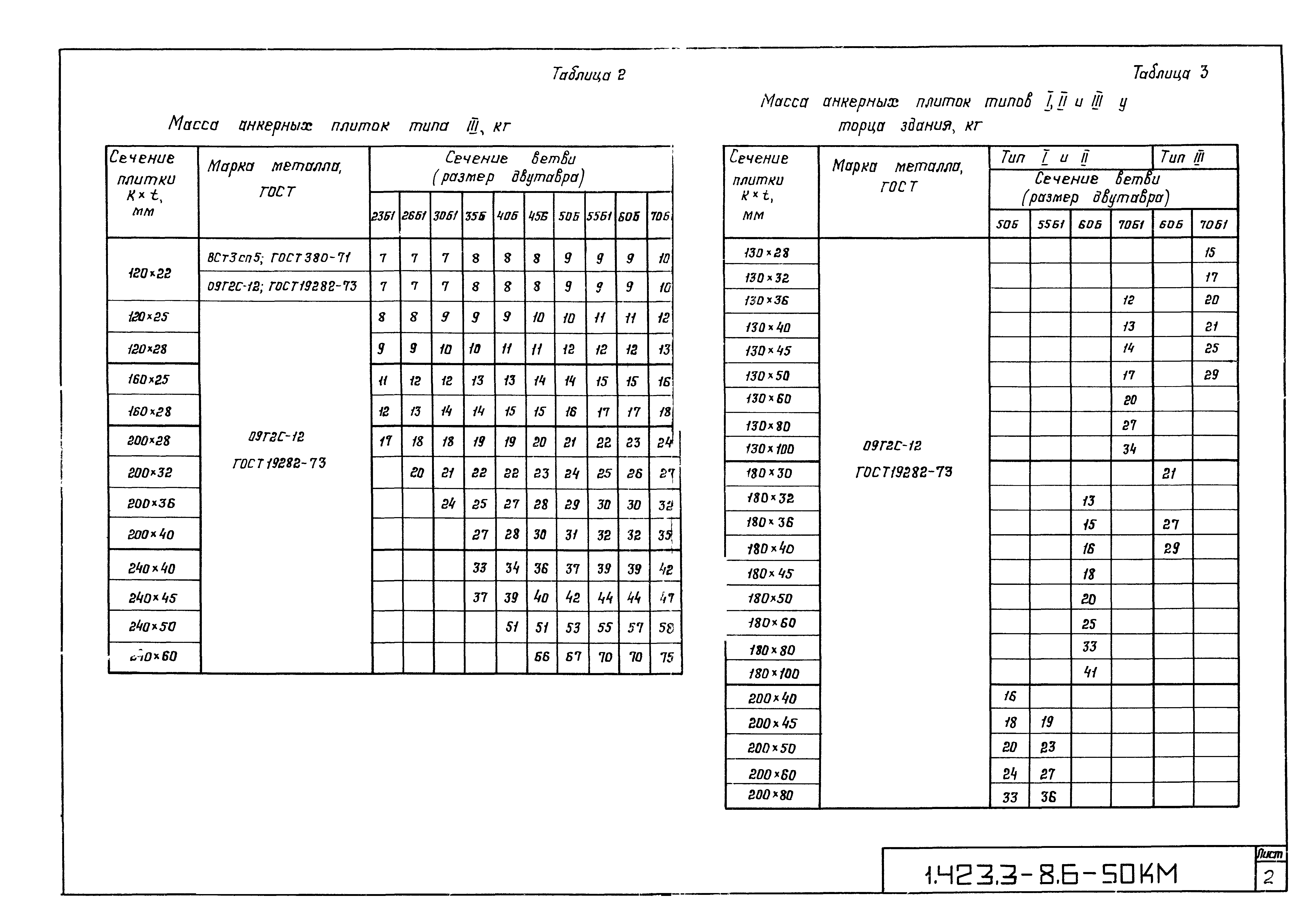 Серия 1.423.3-8