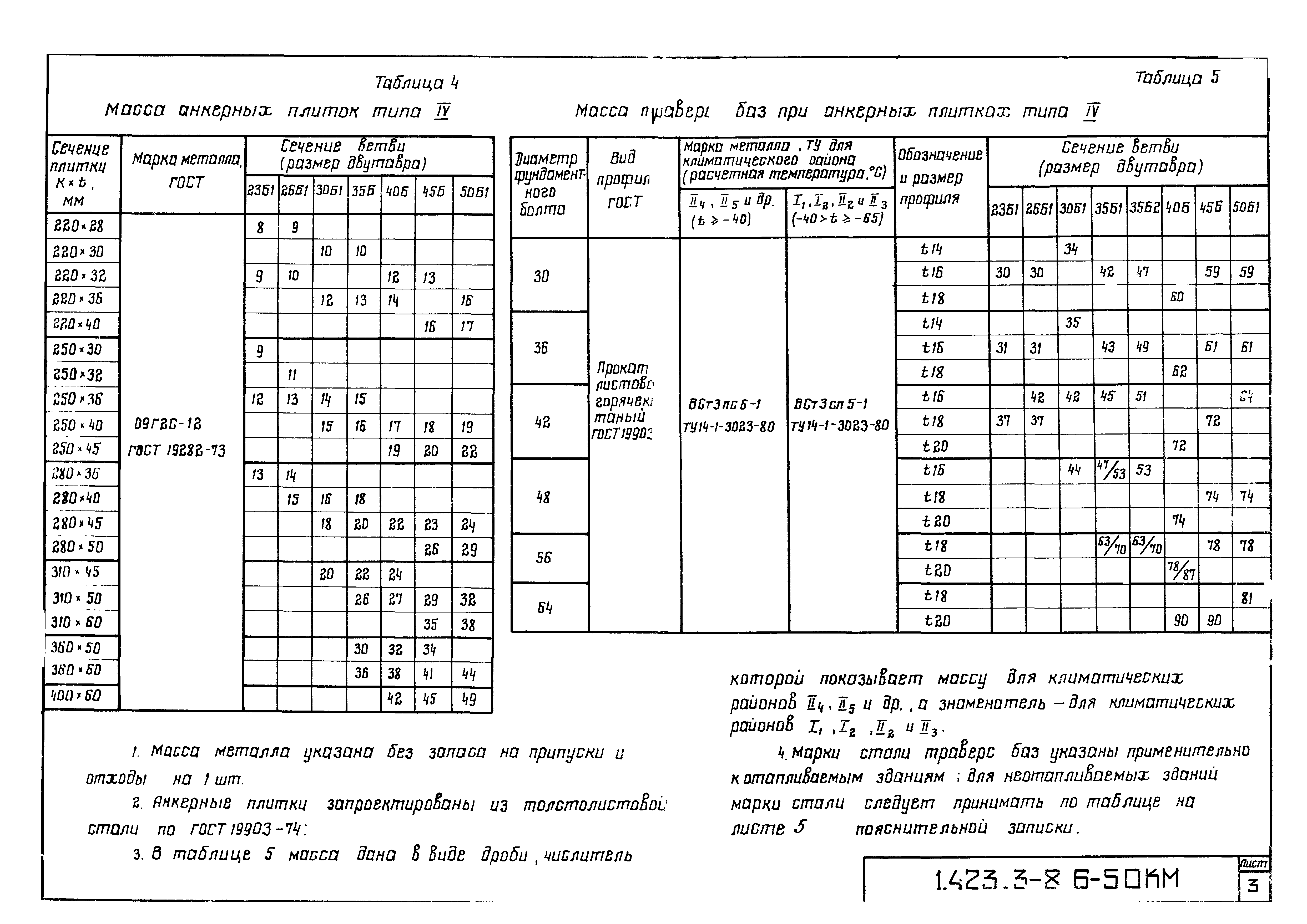 Серия 1.423.3-8