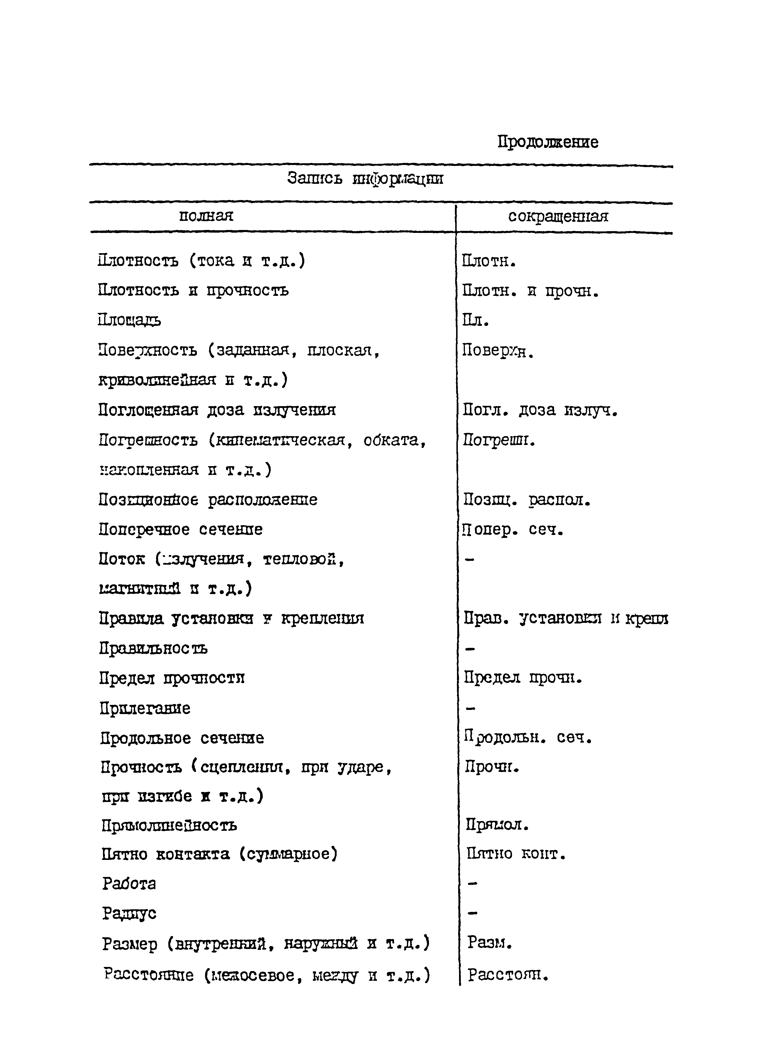 Р 50-54-76-88