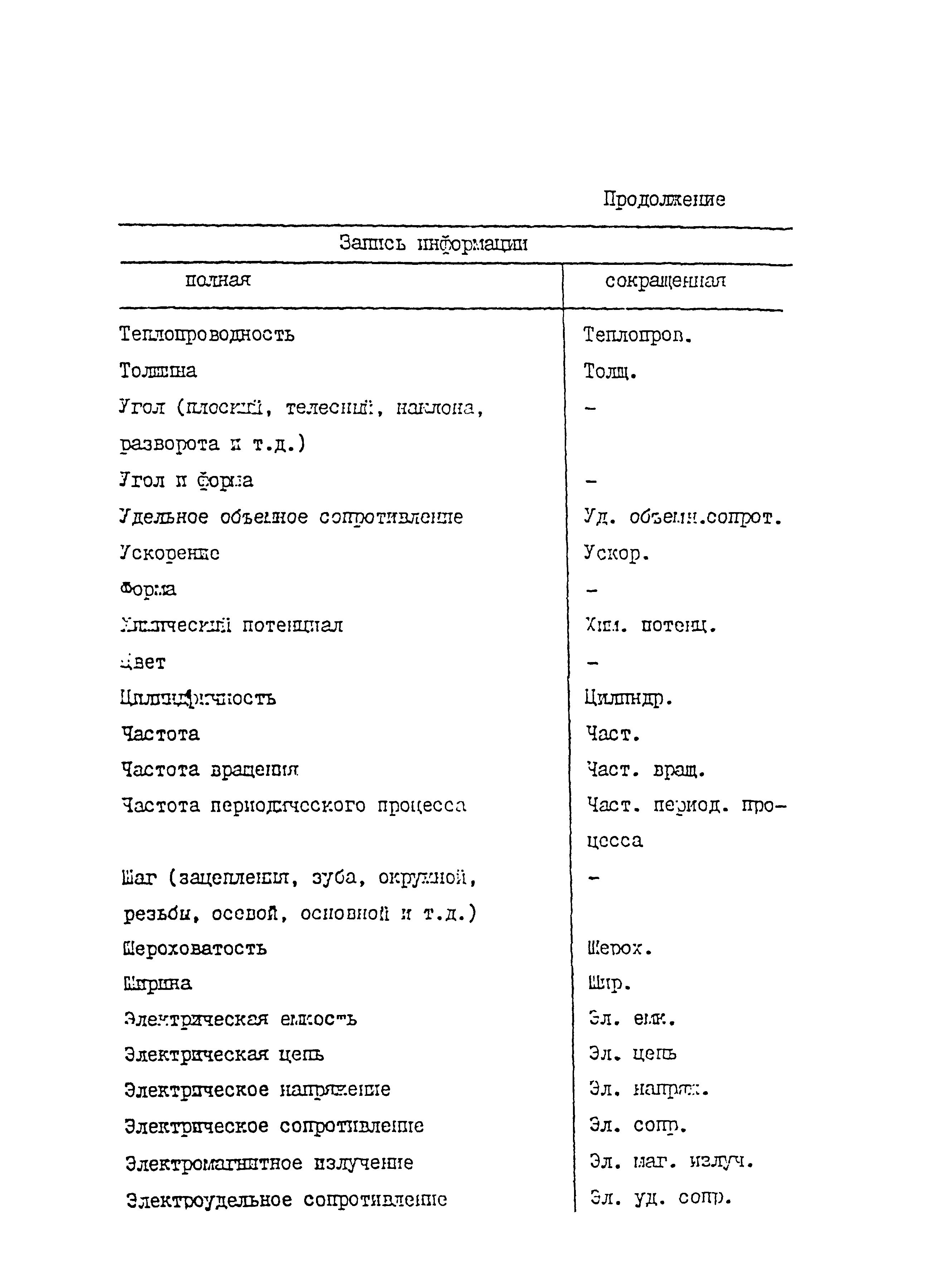 Р 50-54-76-88