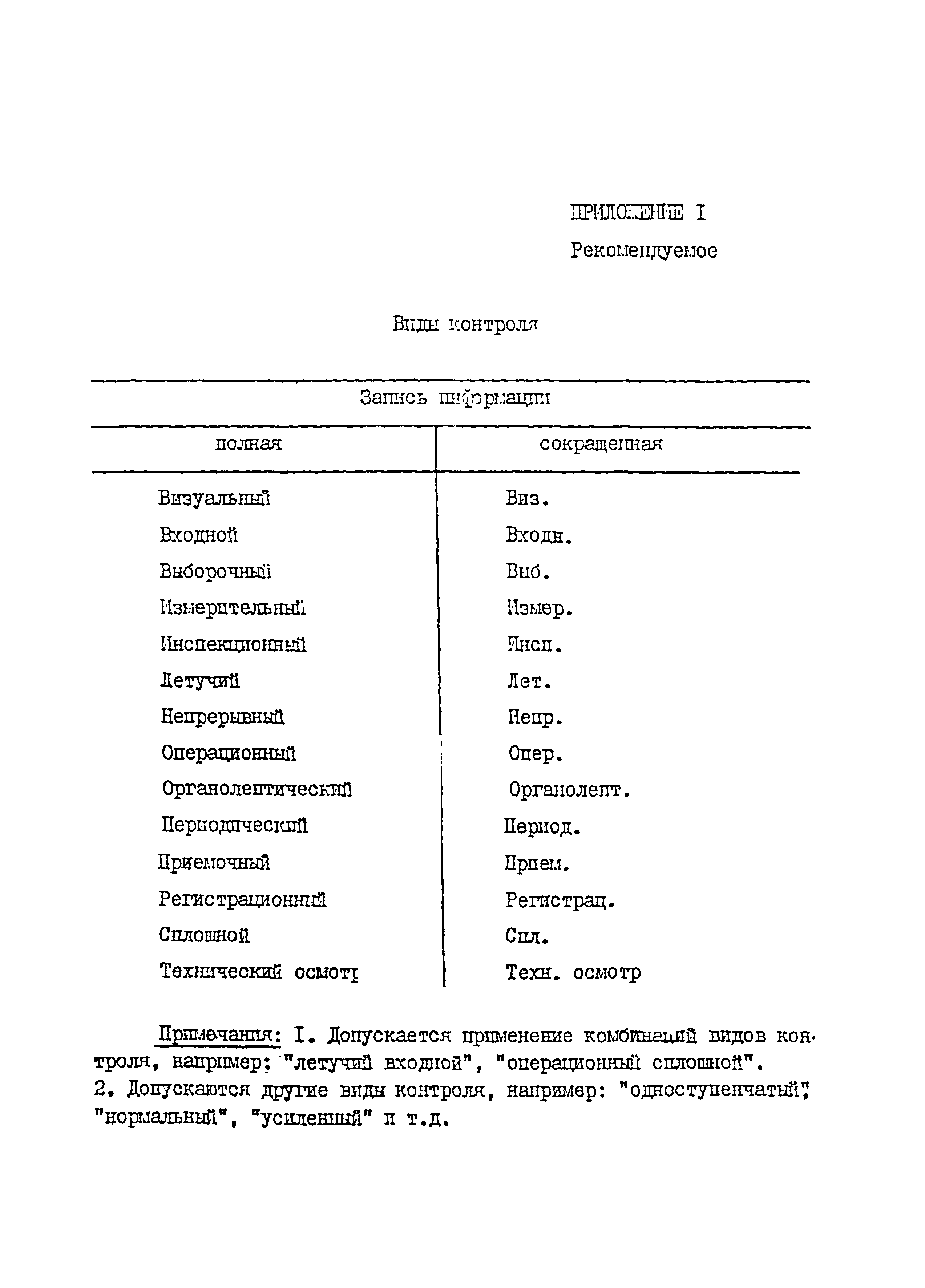 Р 50-54-76-88