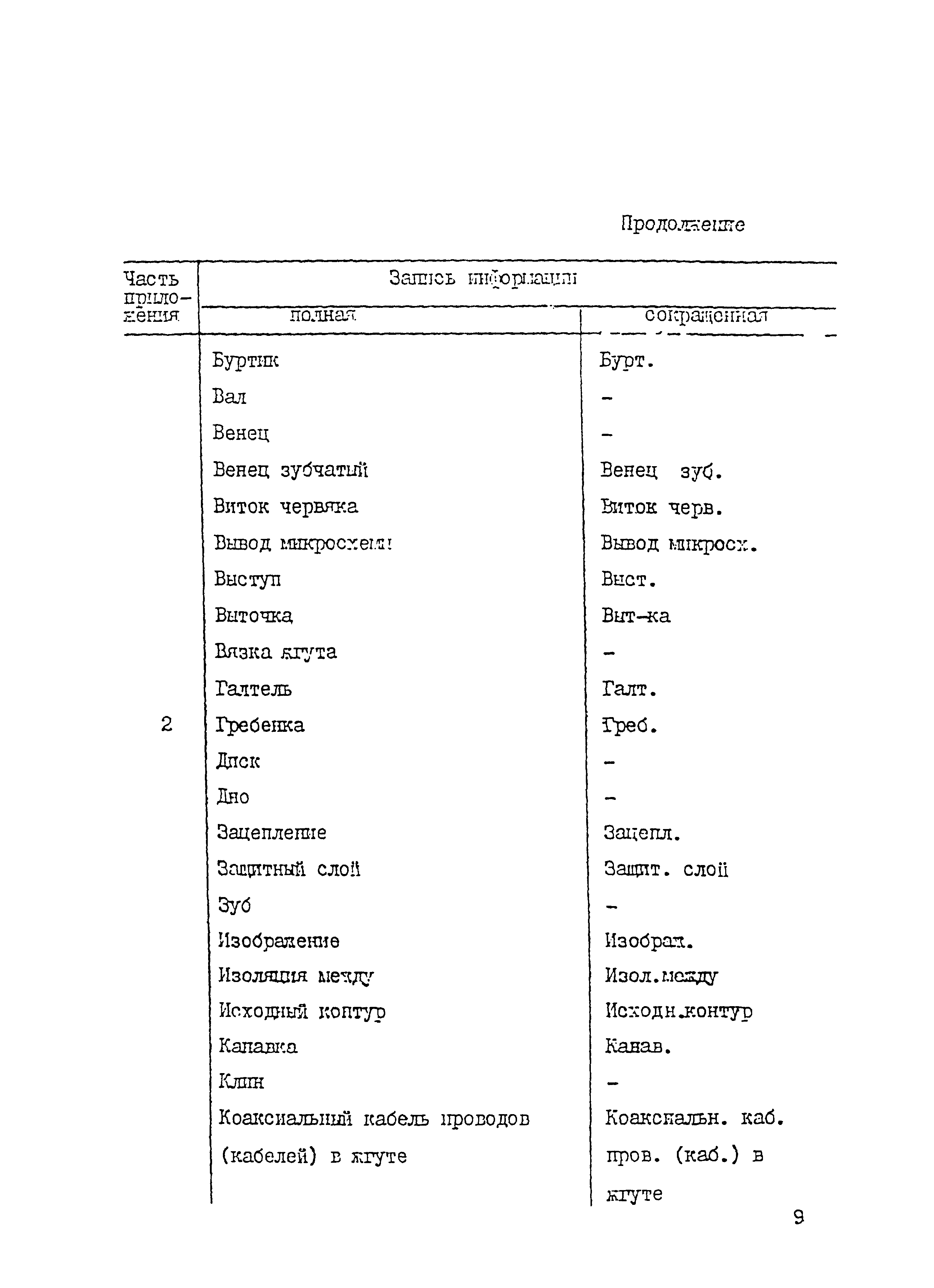 Р 50-54-76-88