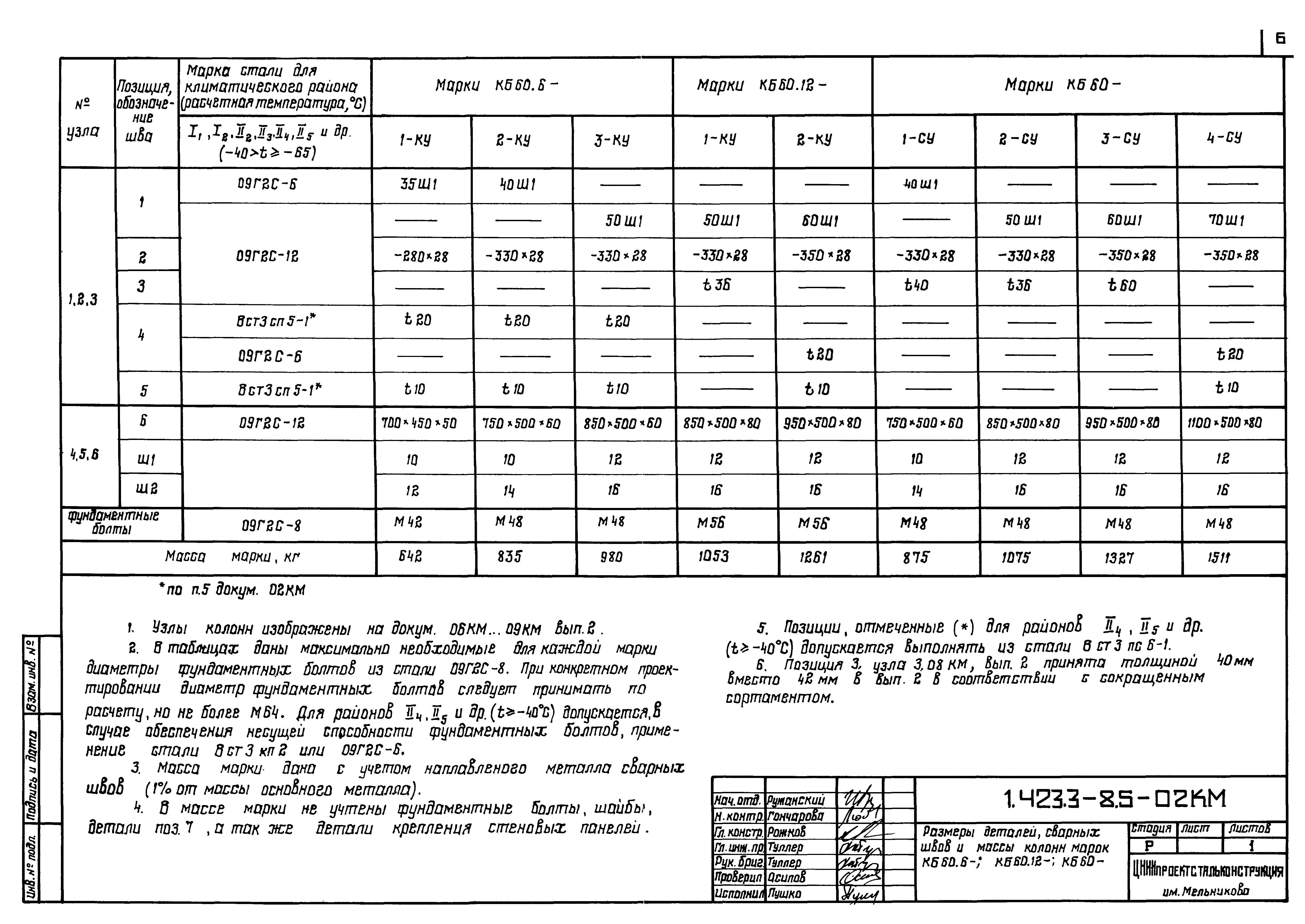 Серия 1.423.3-8