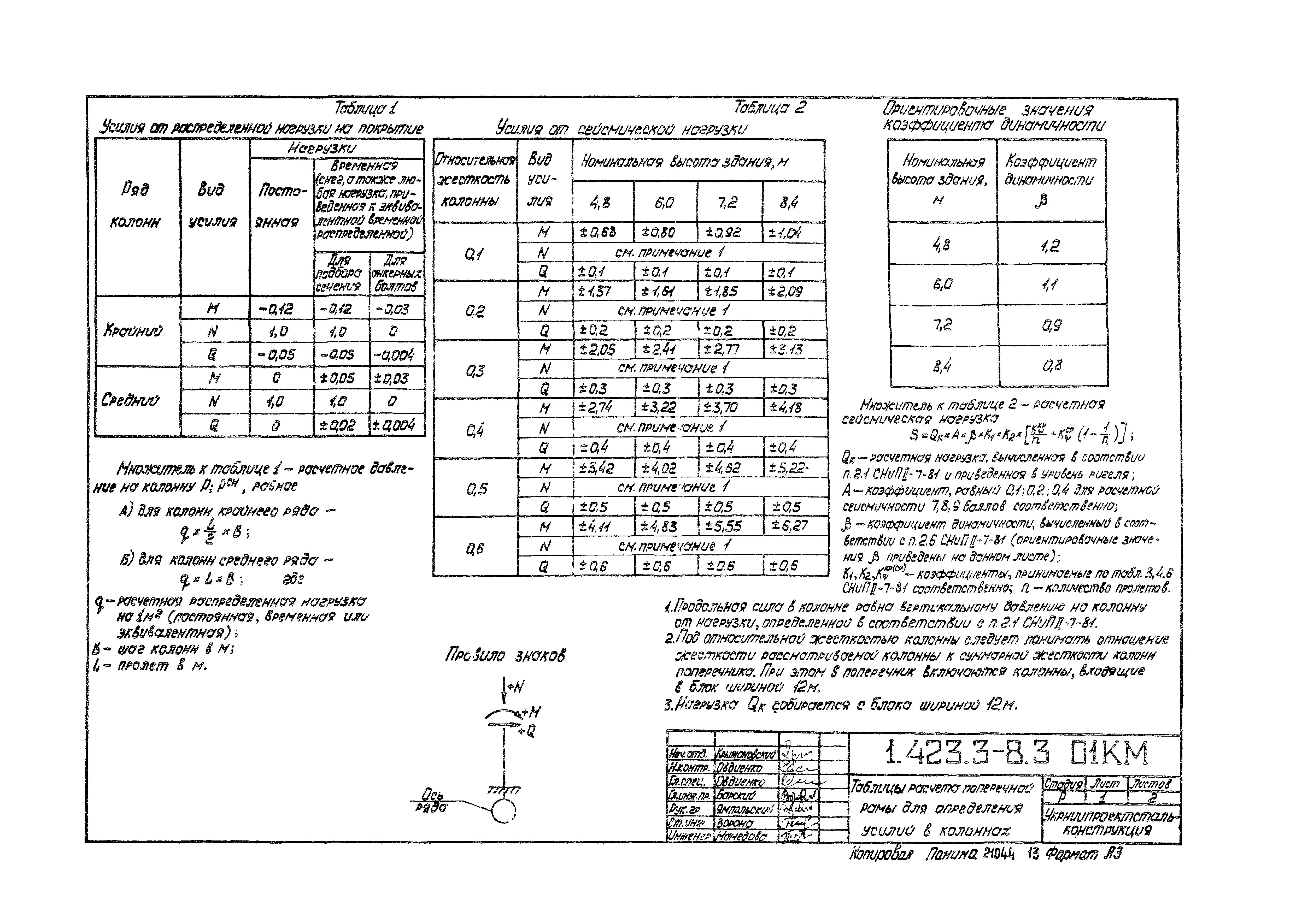 Серия 1.423.3-8