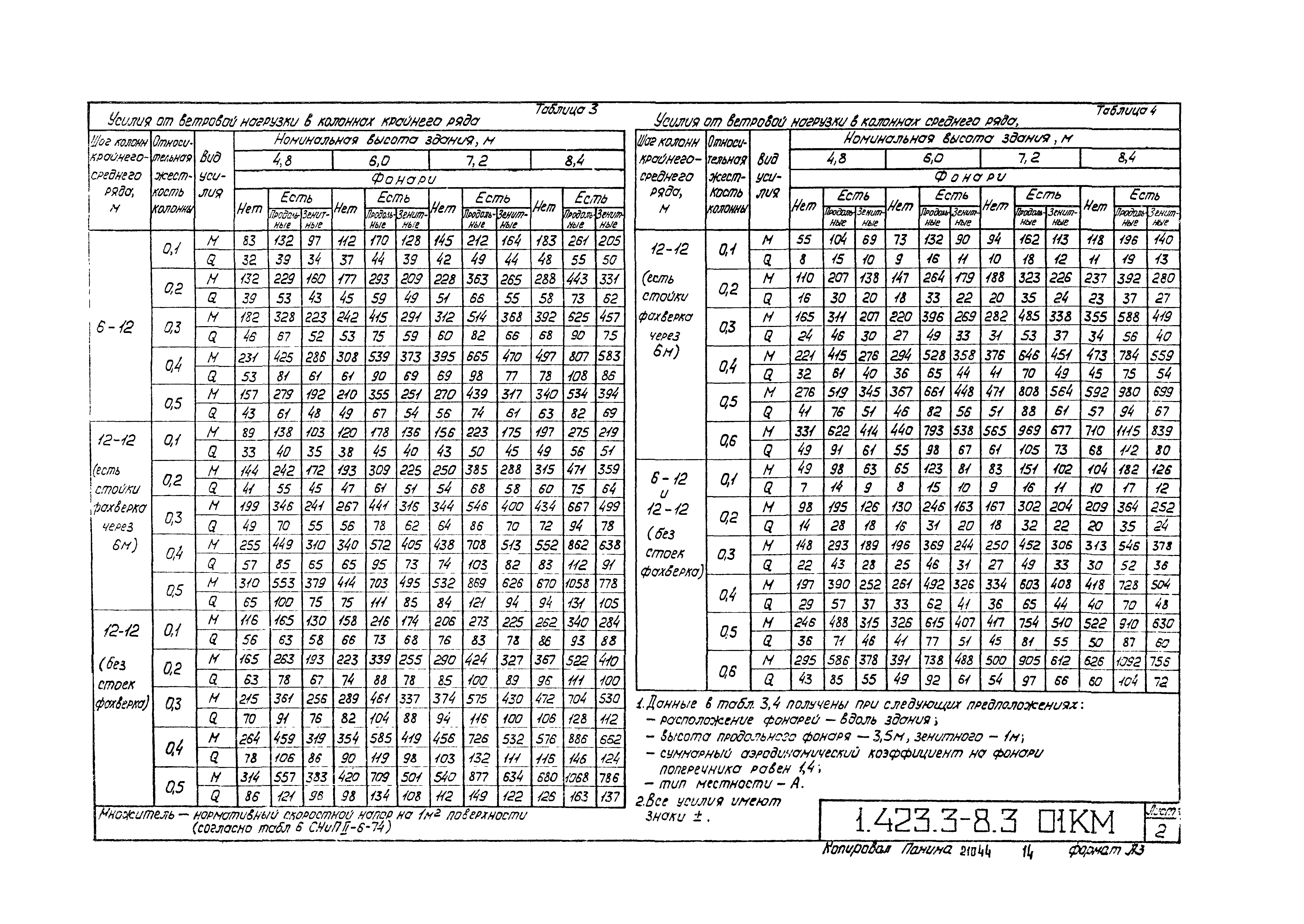 Серия 1.423.3-8