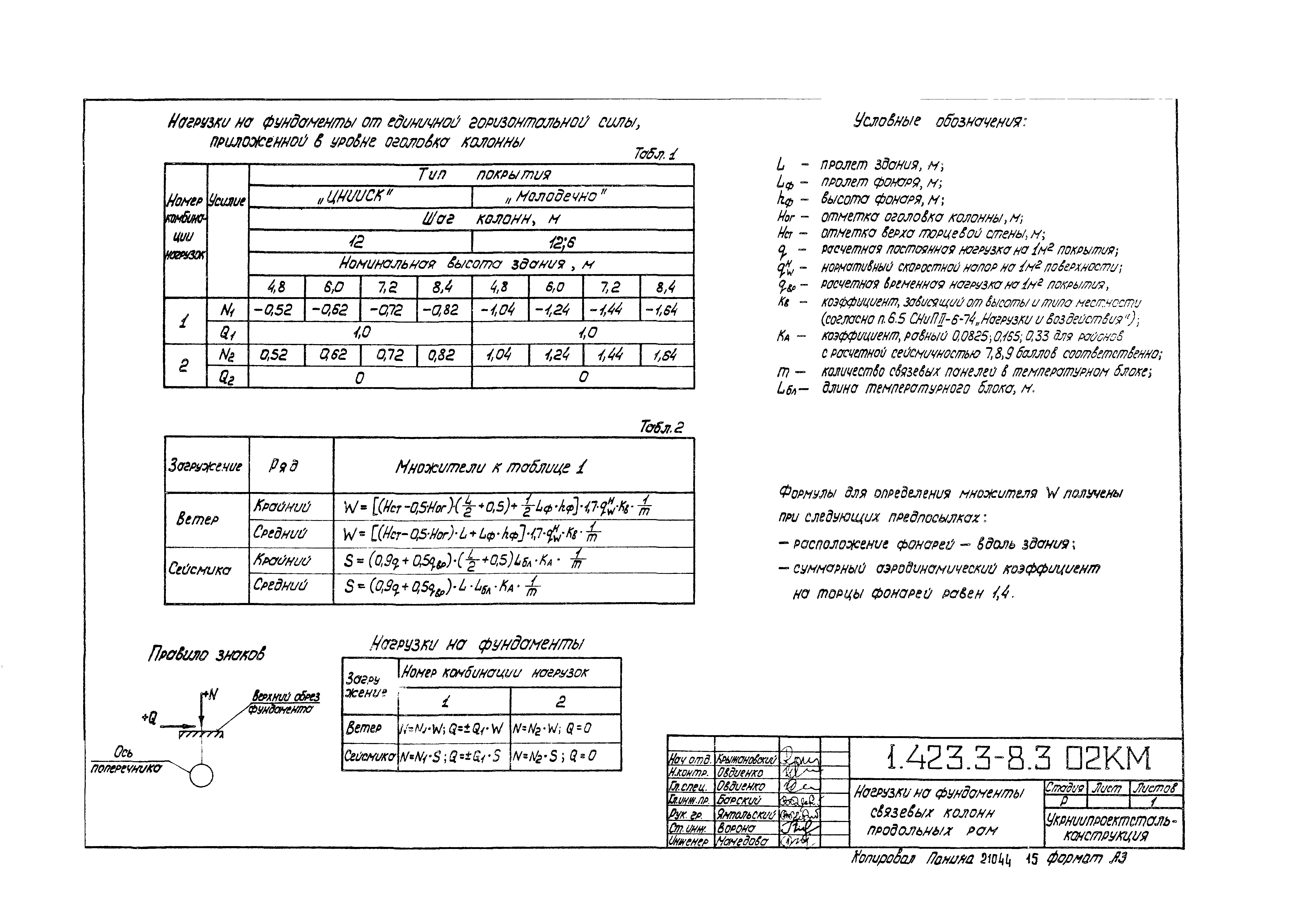 Серия 1.423.3-8