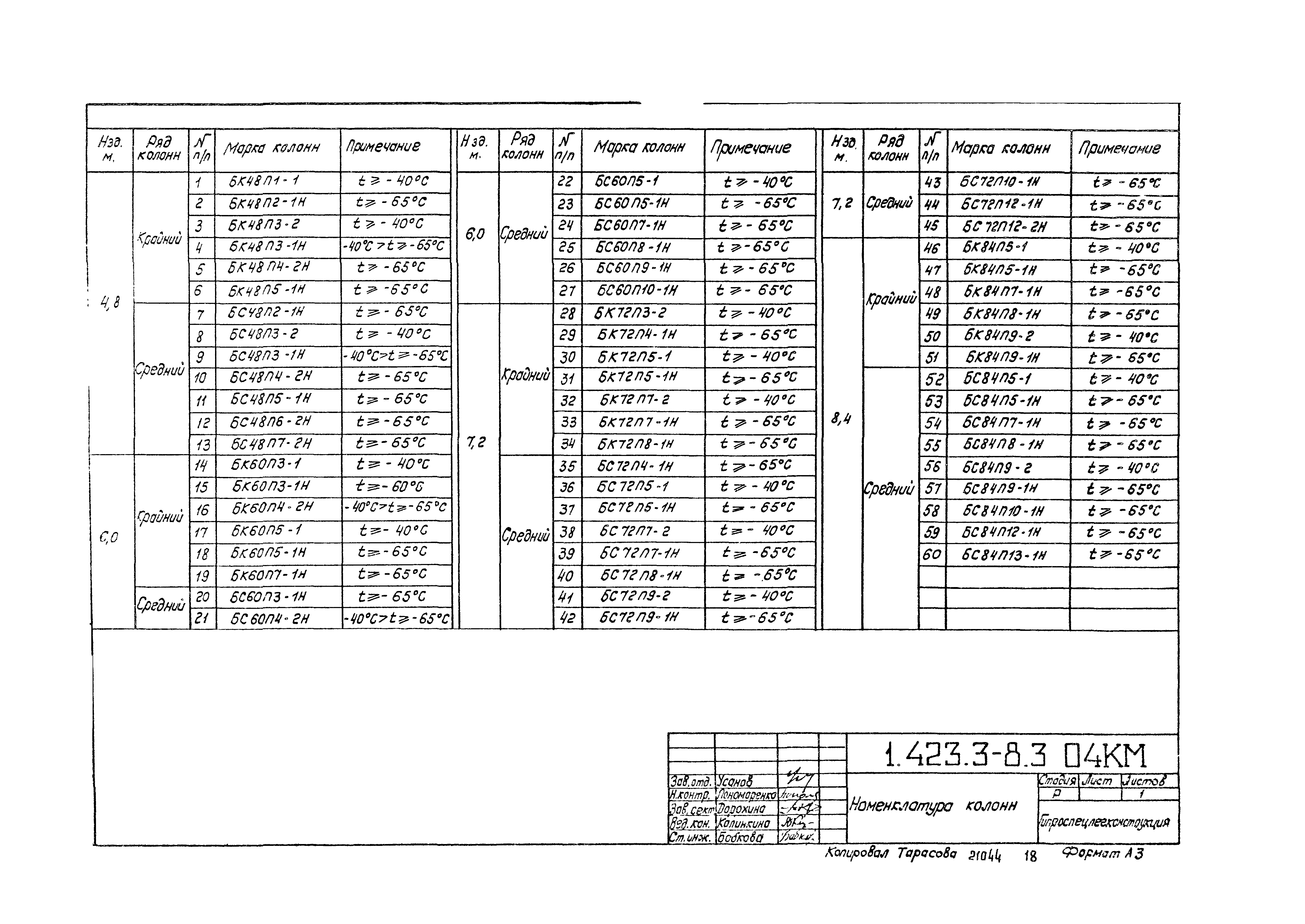 Серия 1.423.3-8