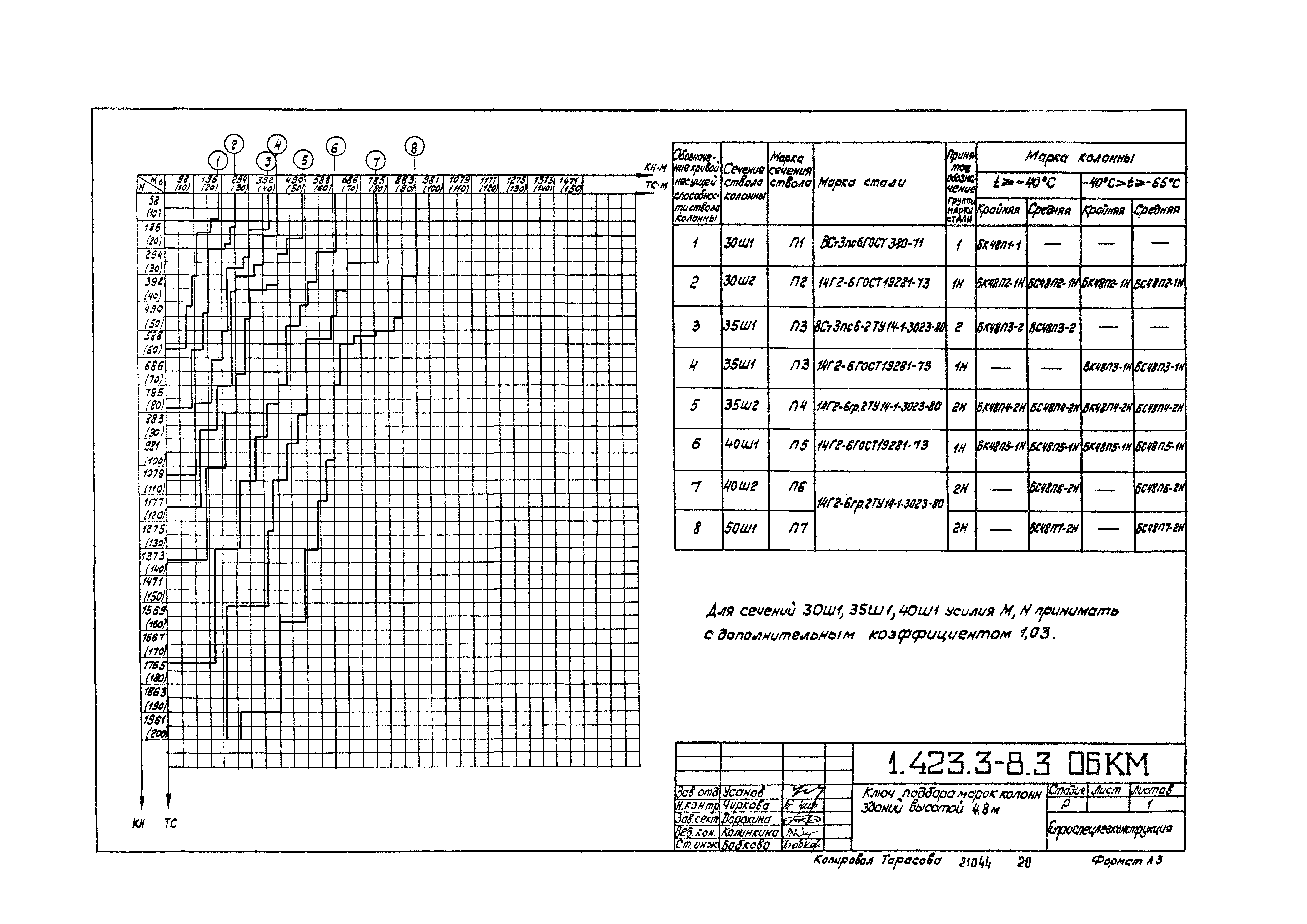 Серия 1.423.3-8