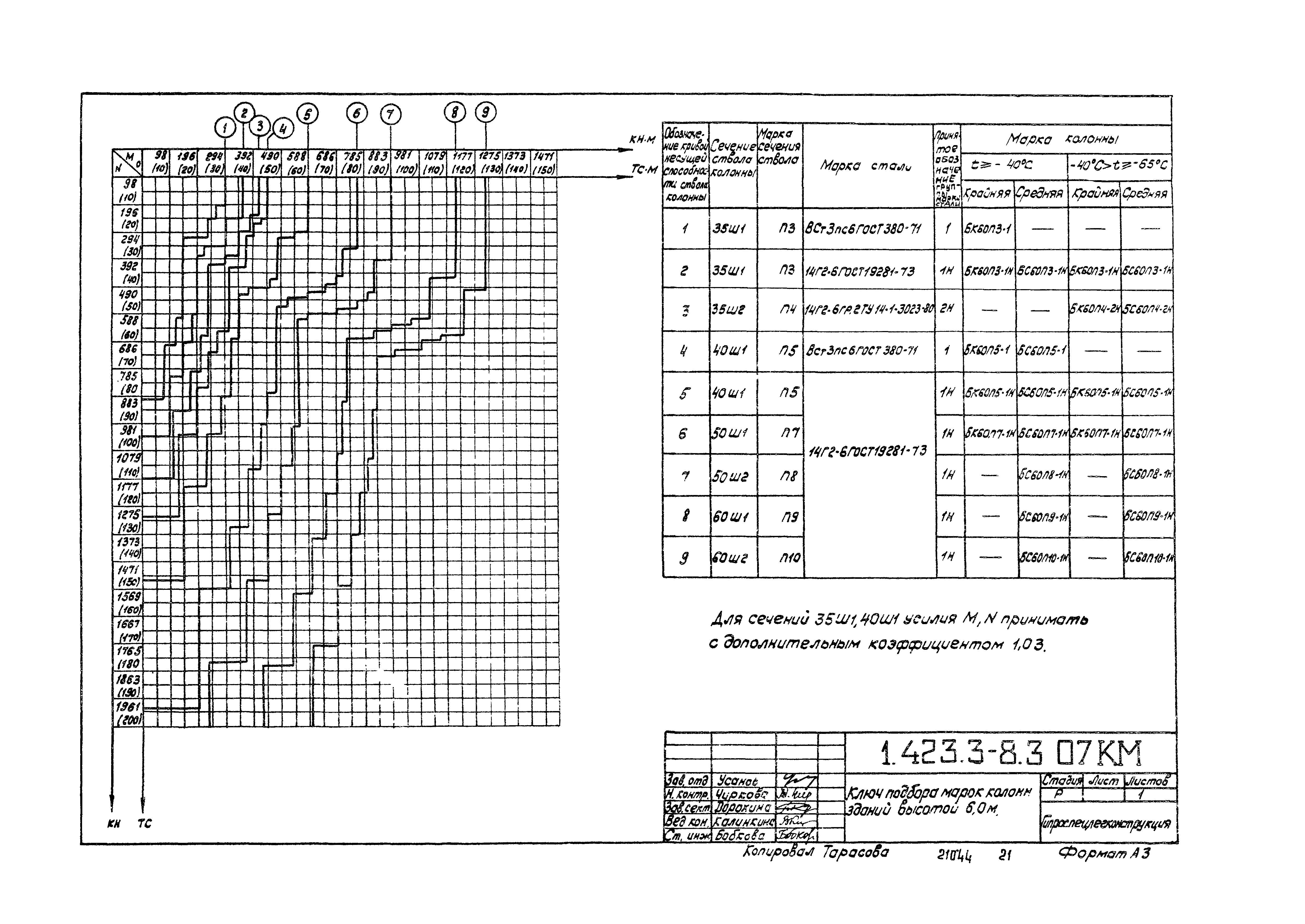 Серия 1.423.3-8