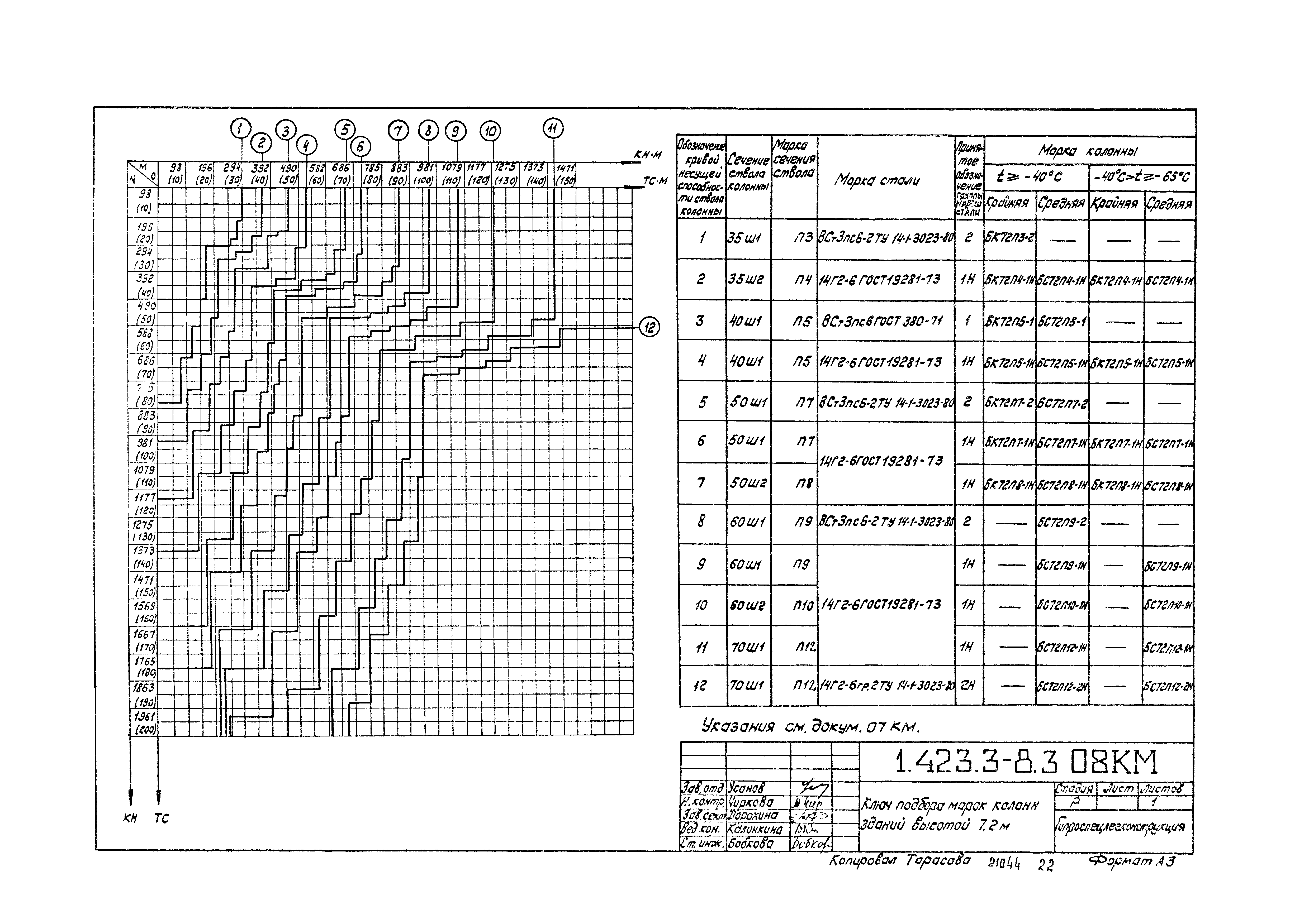 Серия 1.423.3-8