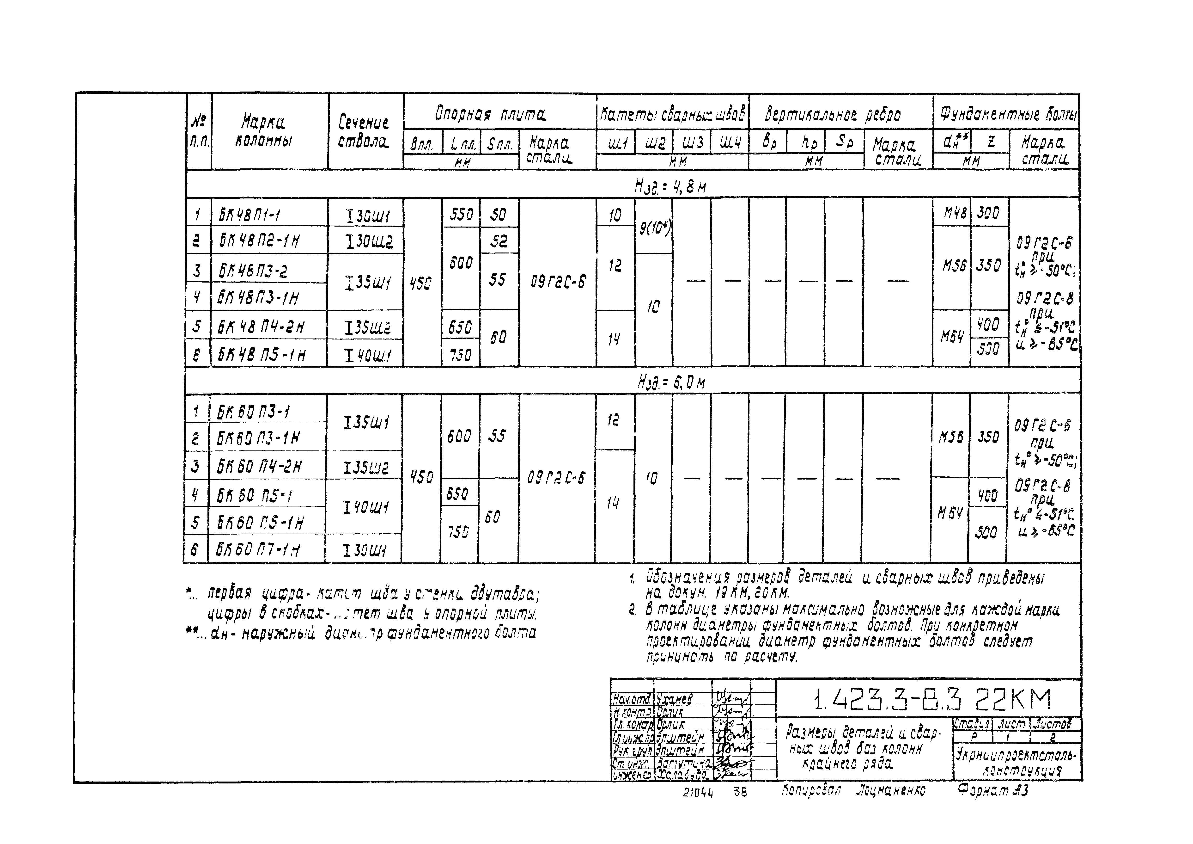 Серия 1.423.3-8