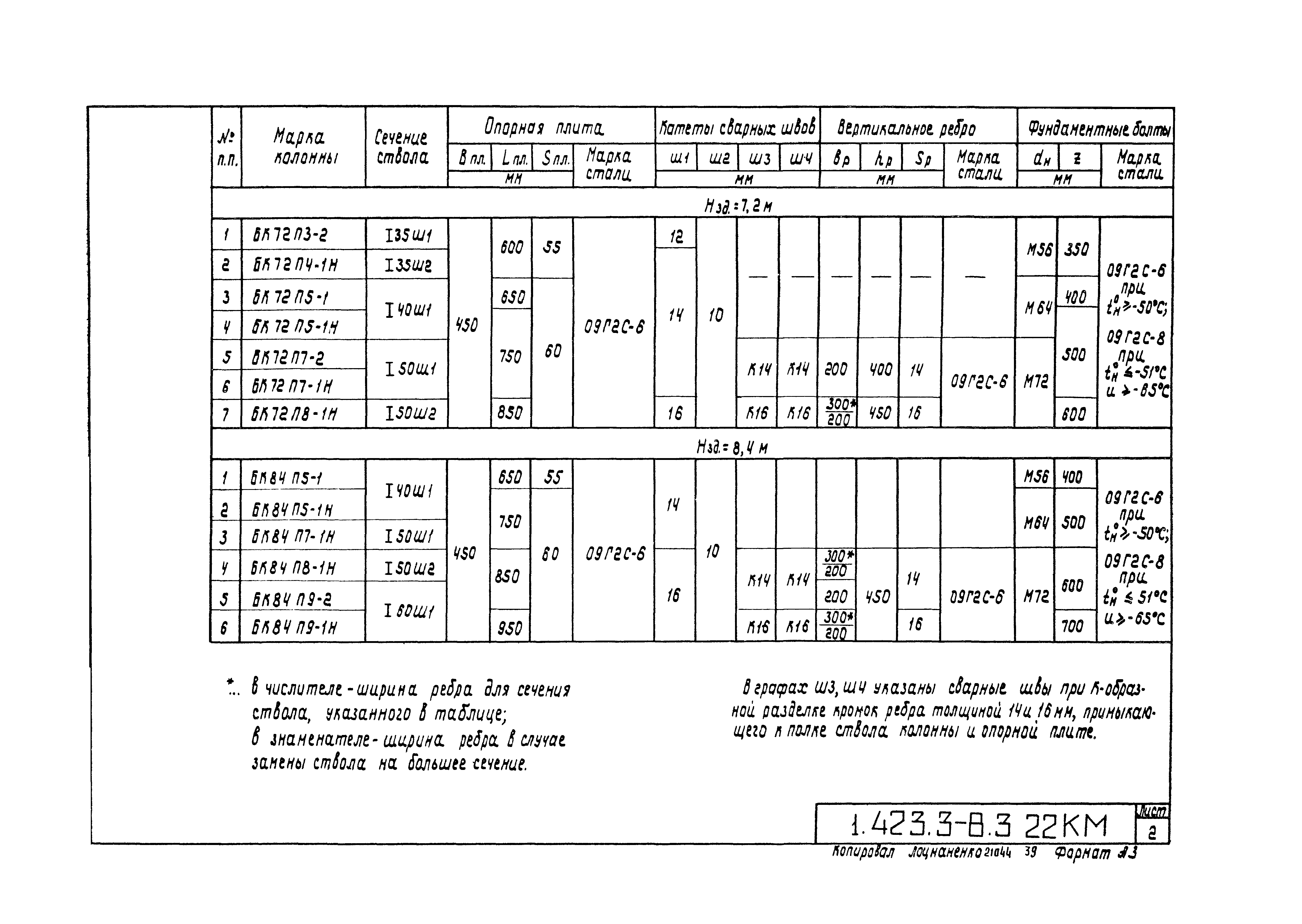 Серия 1.423.3-8